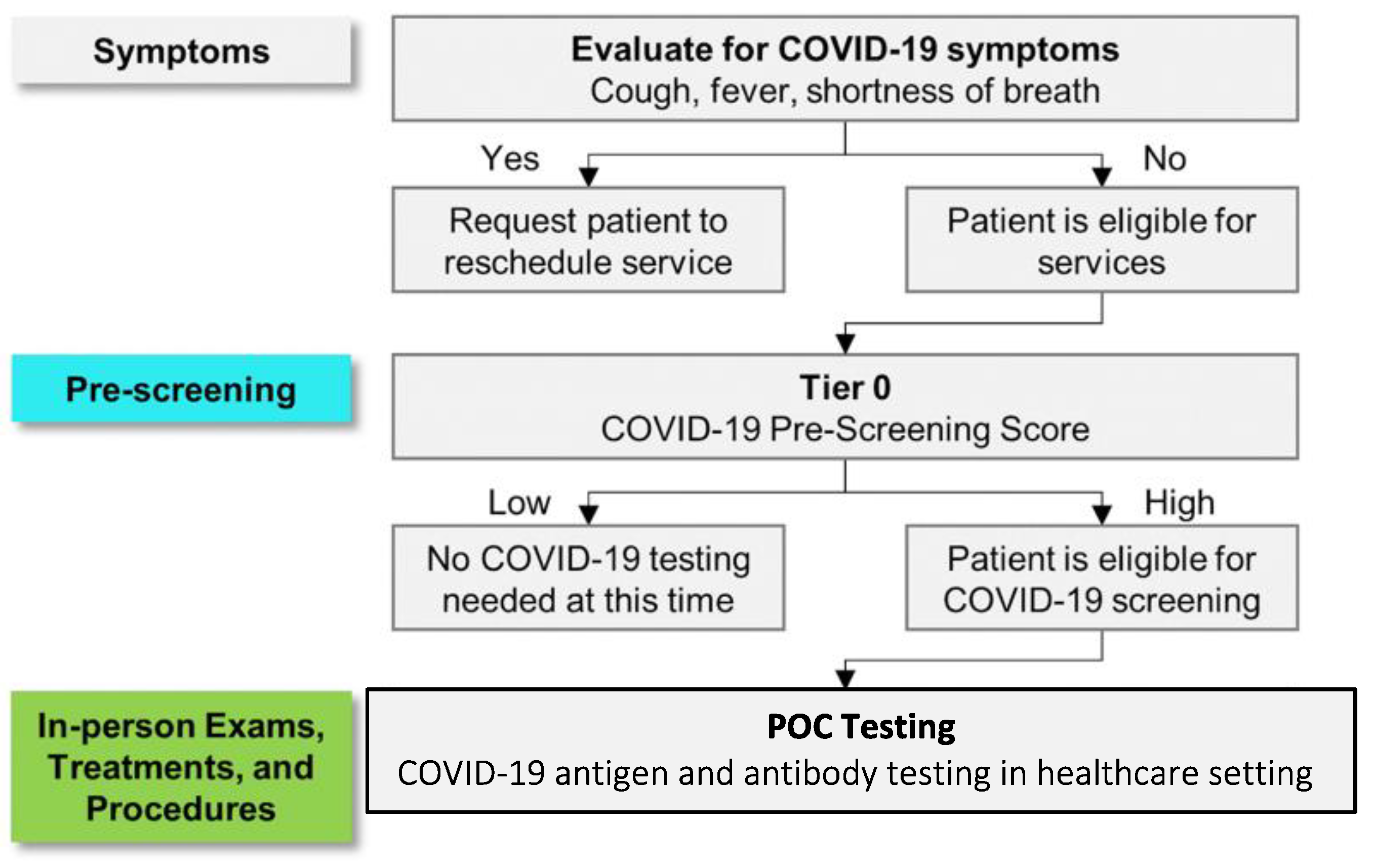 Bioengineering 10 00670 g001