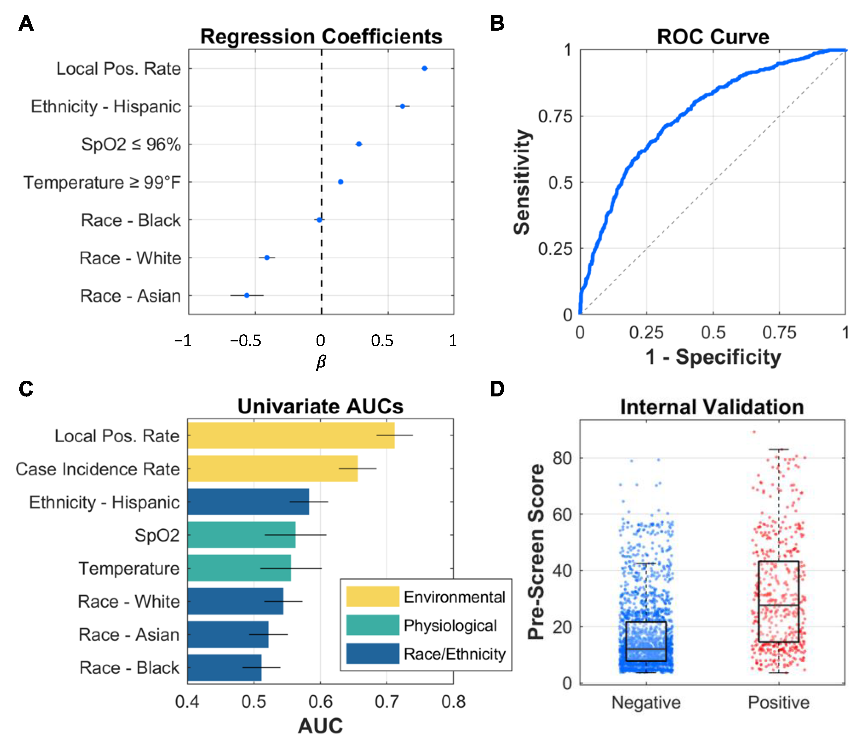 Bioengineering 10 00670 g002