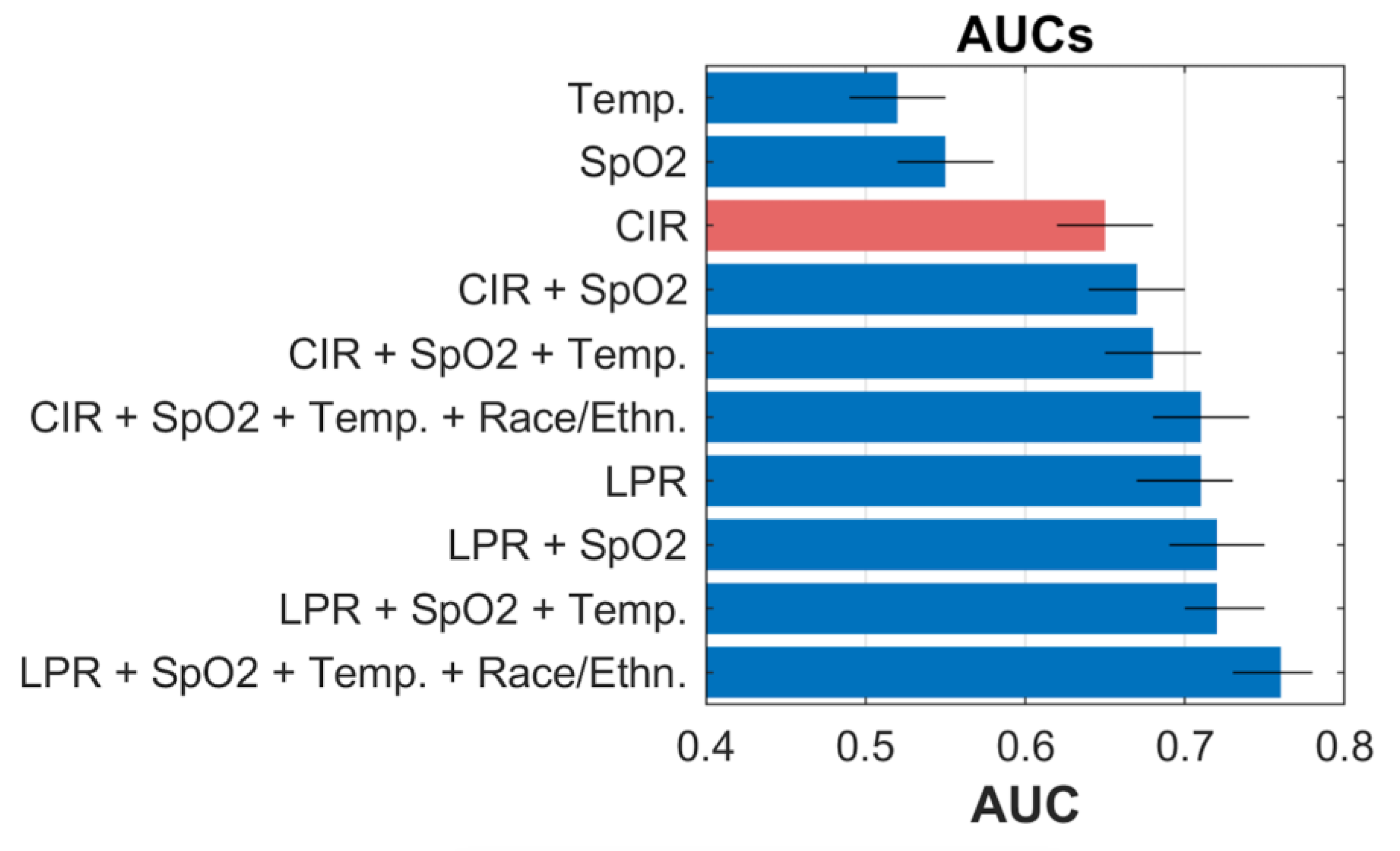 Bioengineering 10 00670 g003