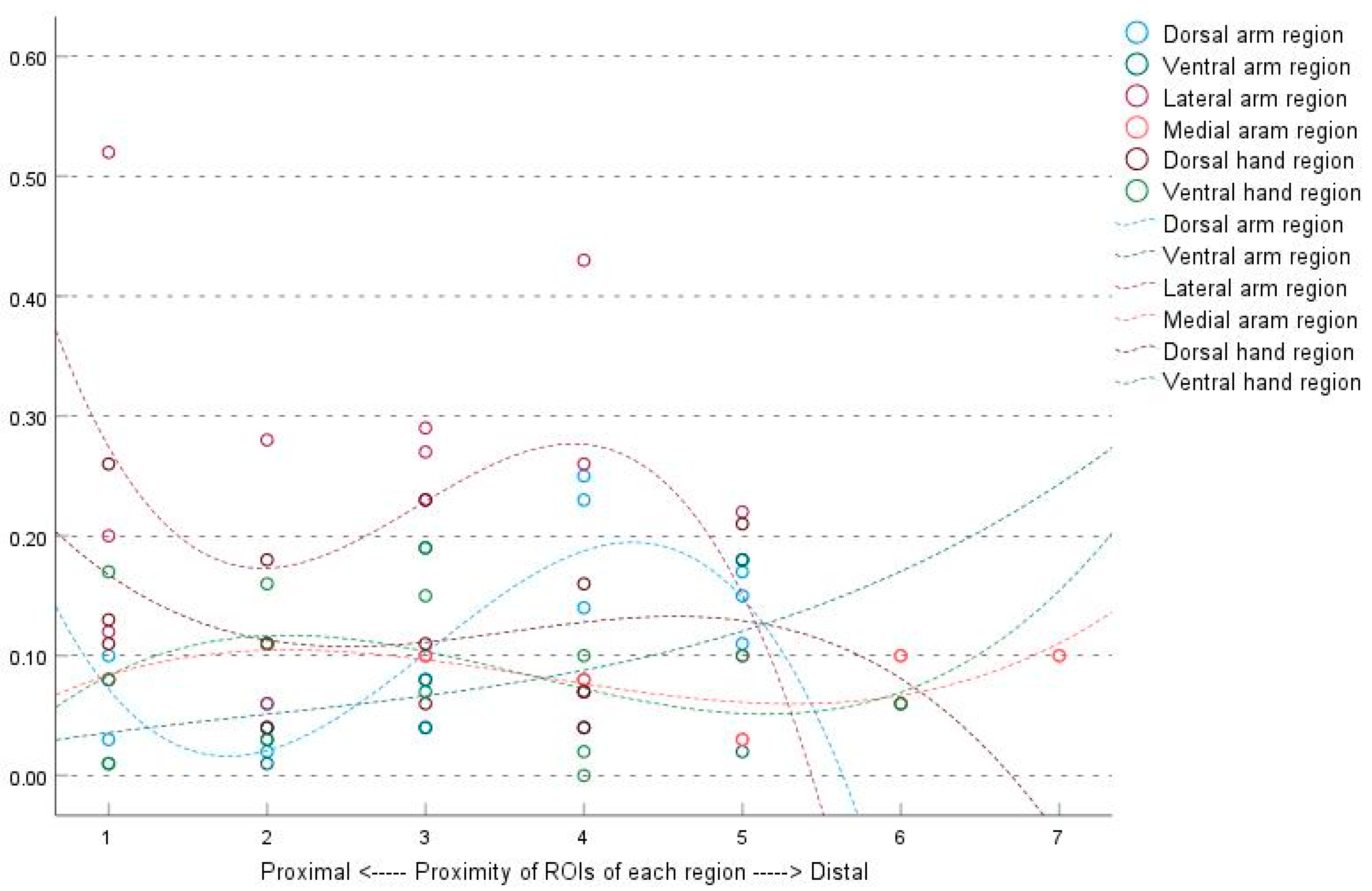 Bioengineering 10 00671 g005