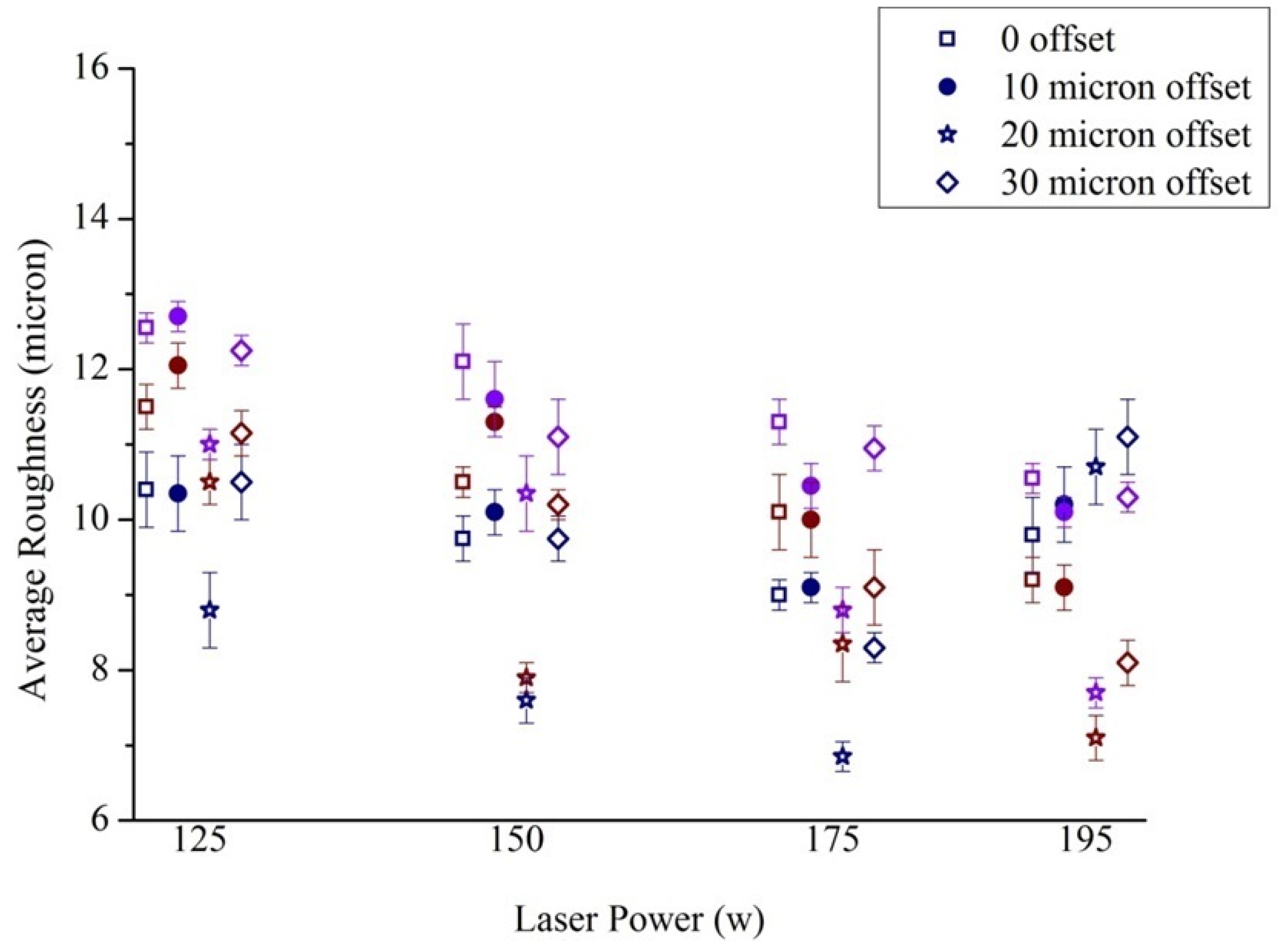 Bioengineering 10 00675 g0a5 Bioengineering 10 00675 g0a5