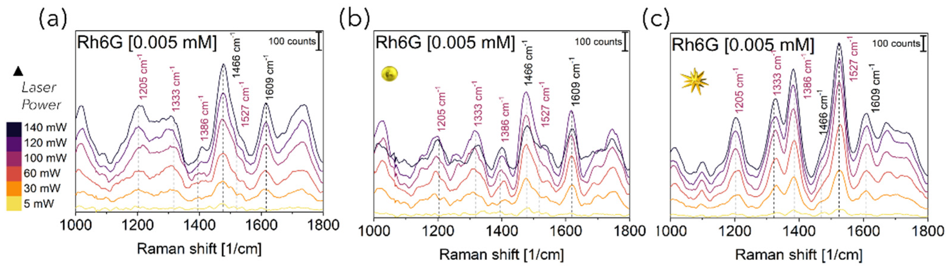 Bioengineering 10 00676 g004