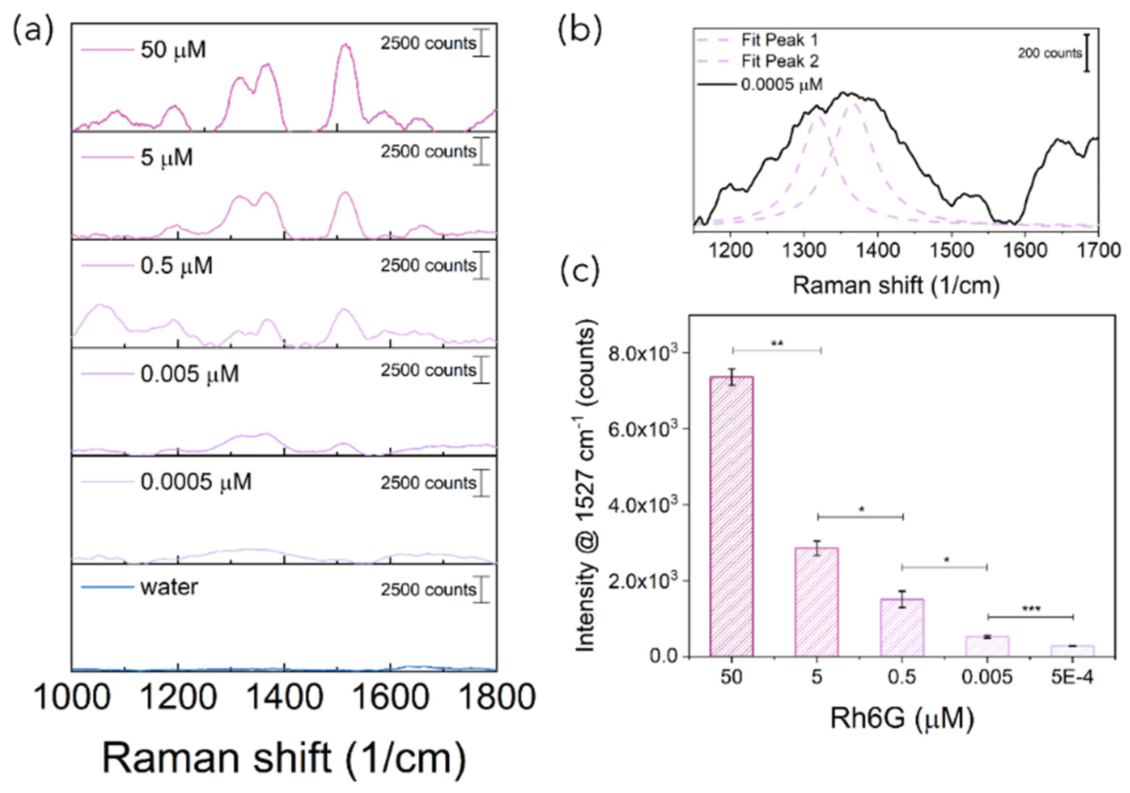 Bioengineering 10 00676 g008