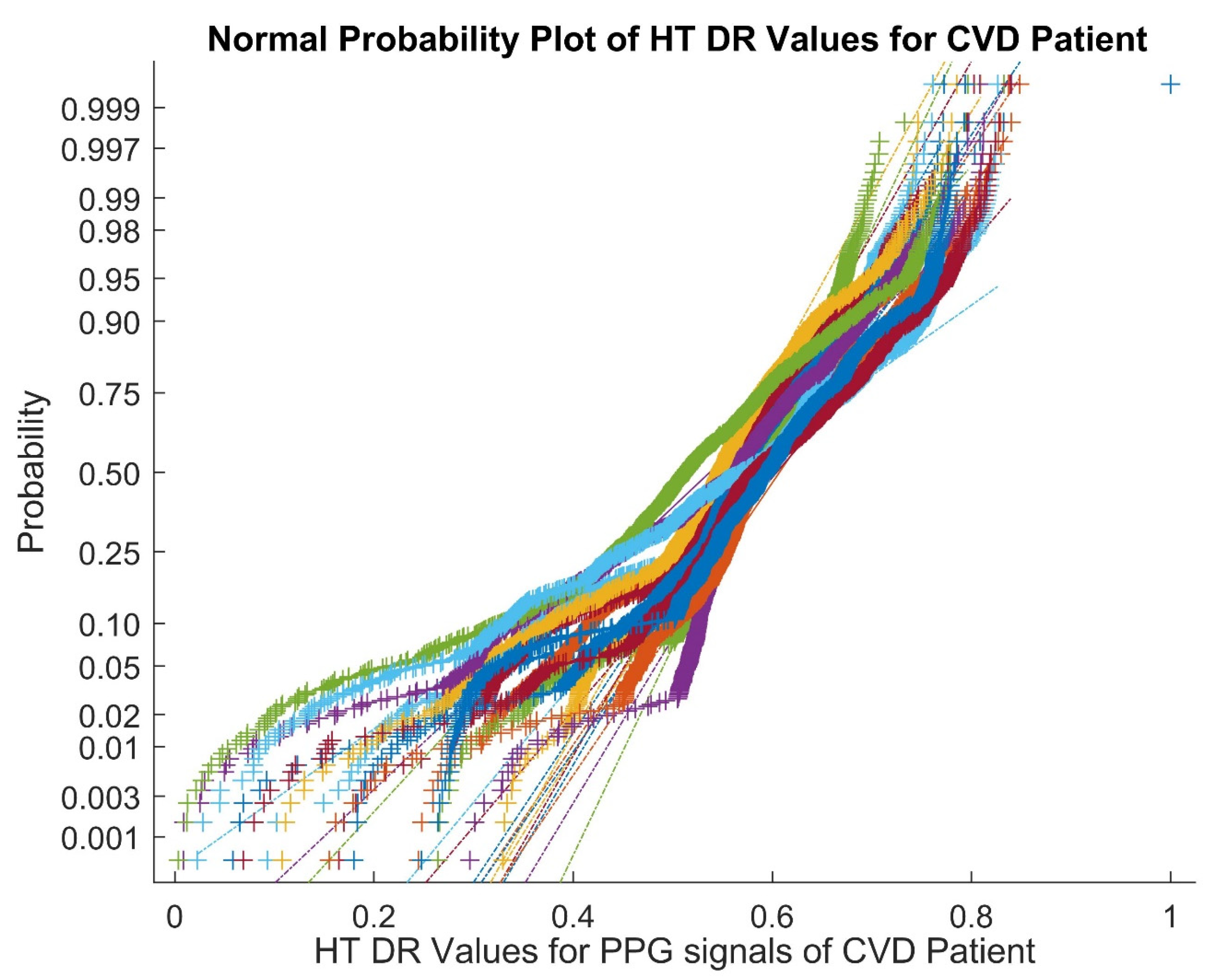 Bioengineering 10 00678 g002