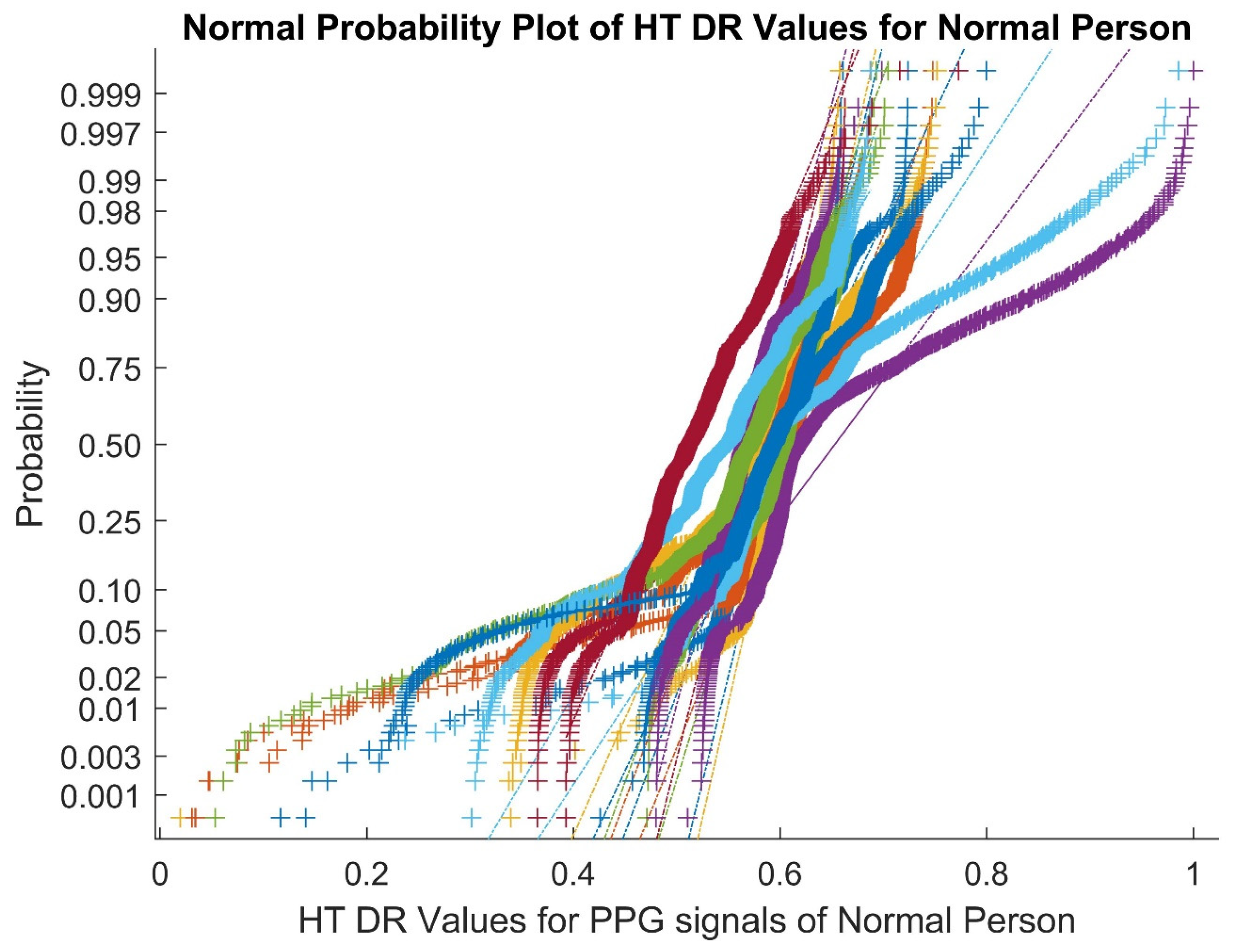 Bioengineering 10 00678 g003