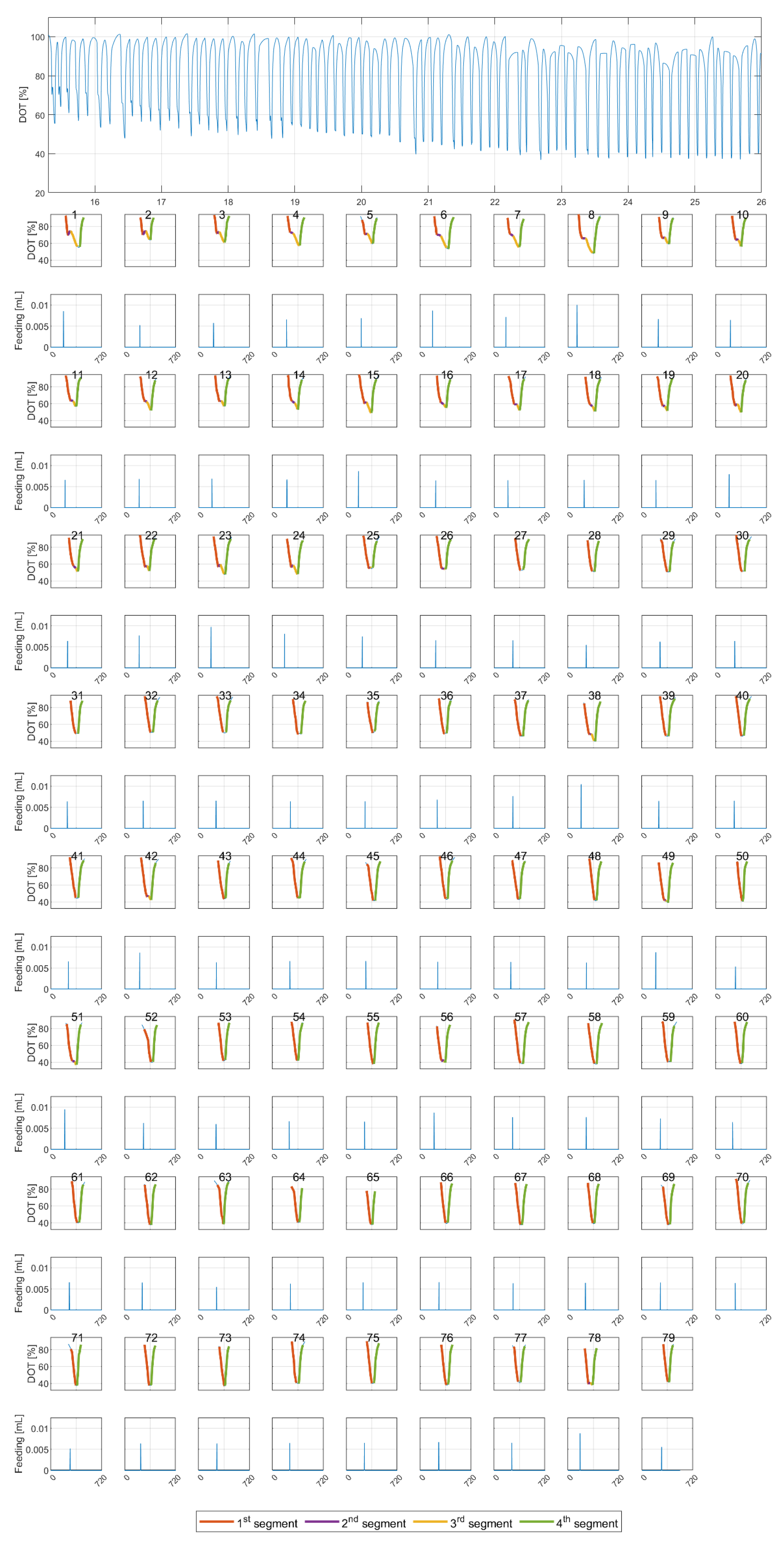 Bioengineering 10 00681 g004
