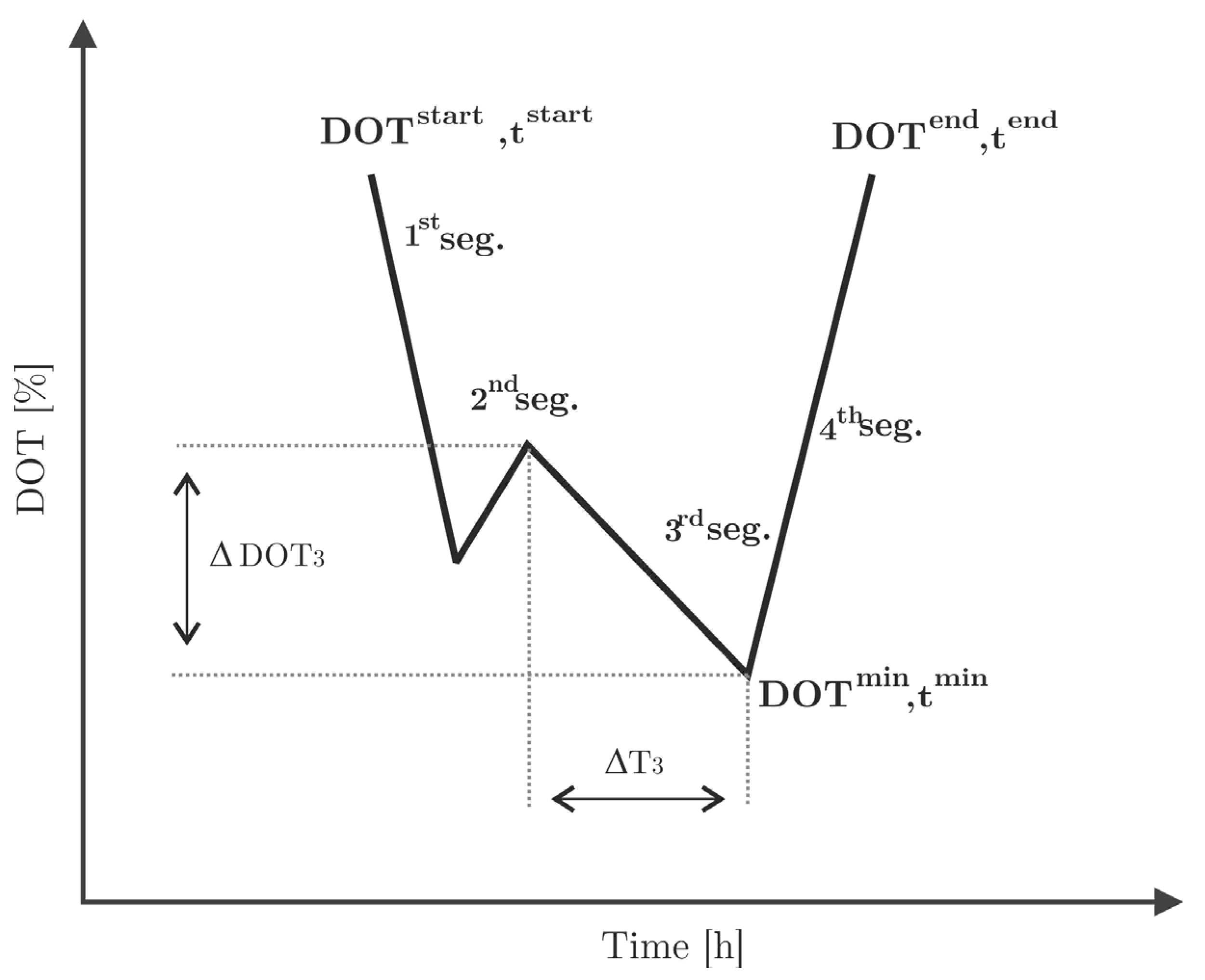 Bioengineering 10 00681 g005