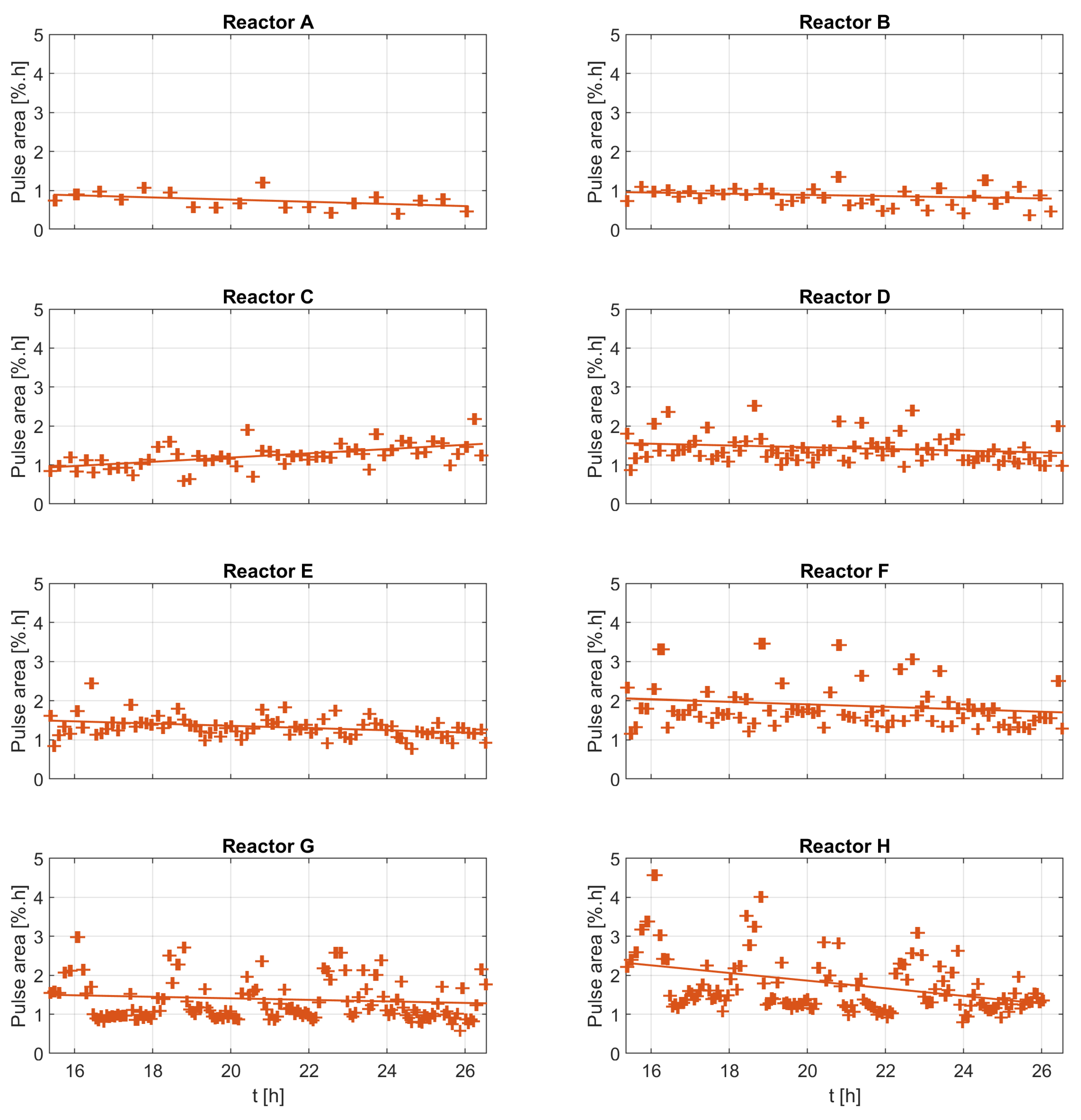 Bioengineering 10 00681 g0a6