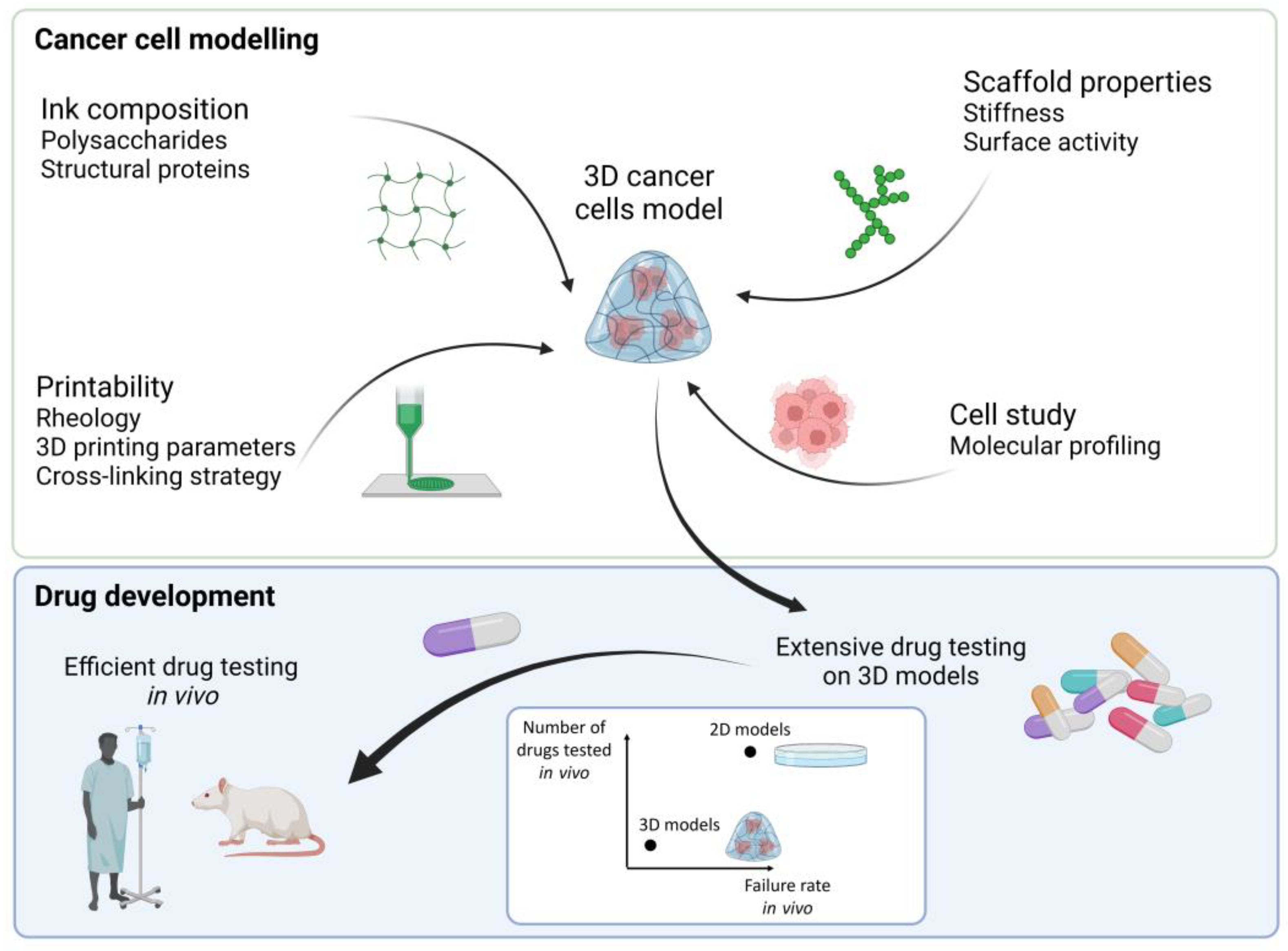 Bioengineering 10 00682 g001 Bioengineering 10 00682 g001
