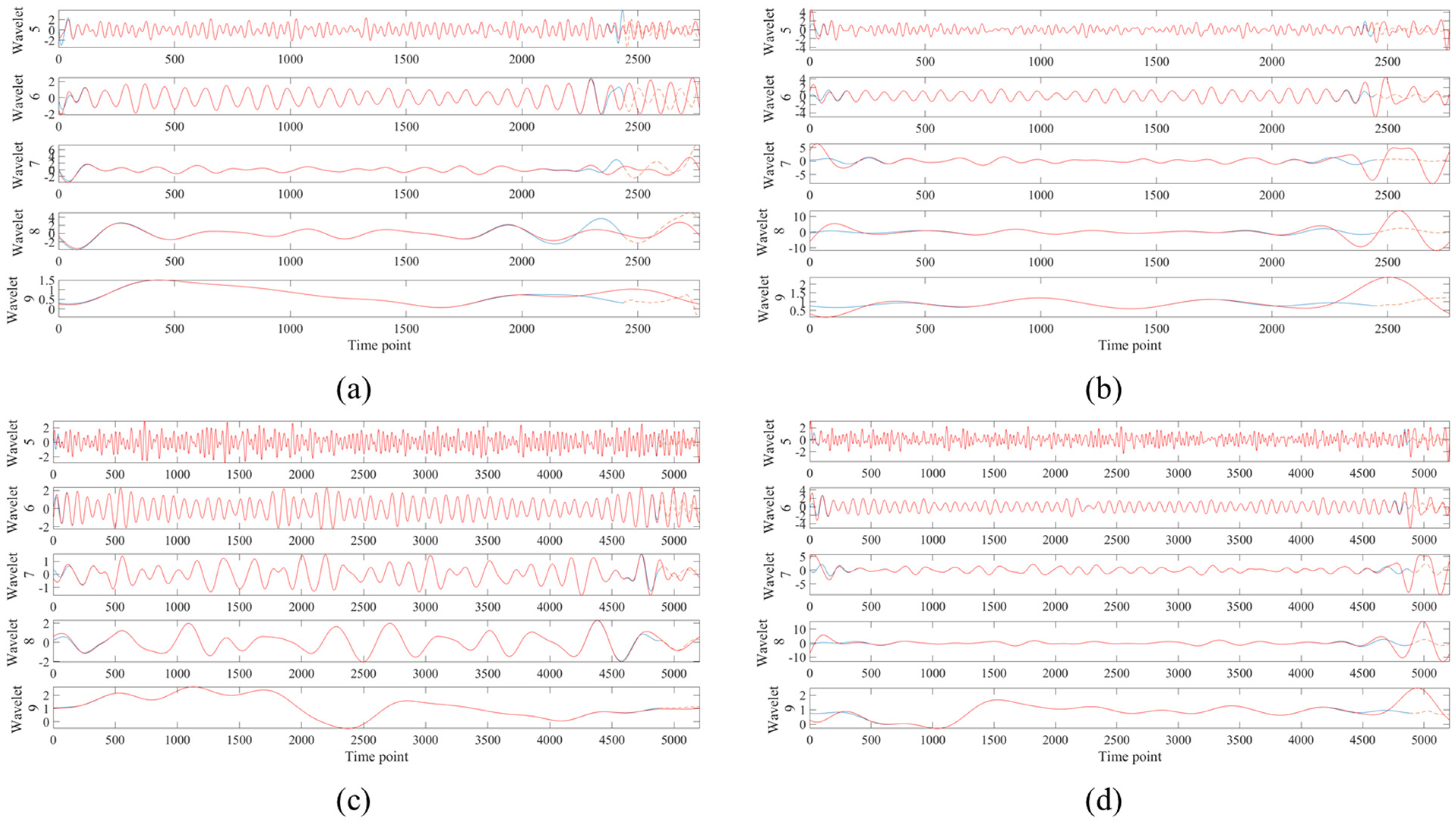 Bioengineering 10 00685 g006 Bioengineering 10 00685 g006