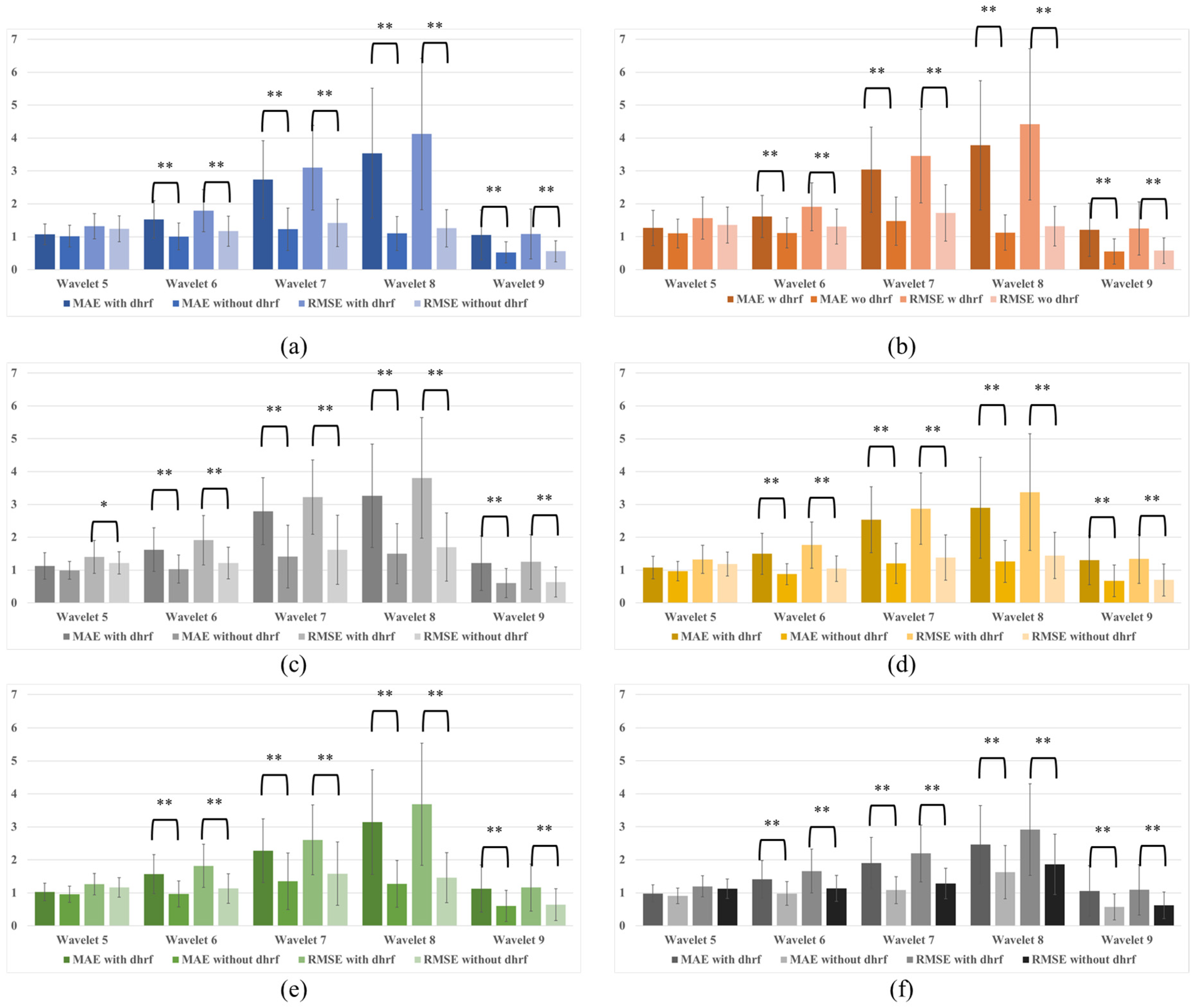 Bioengineering 10 00685 g007 Bioengineering 10 00685 g007