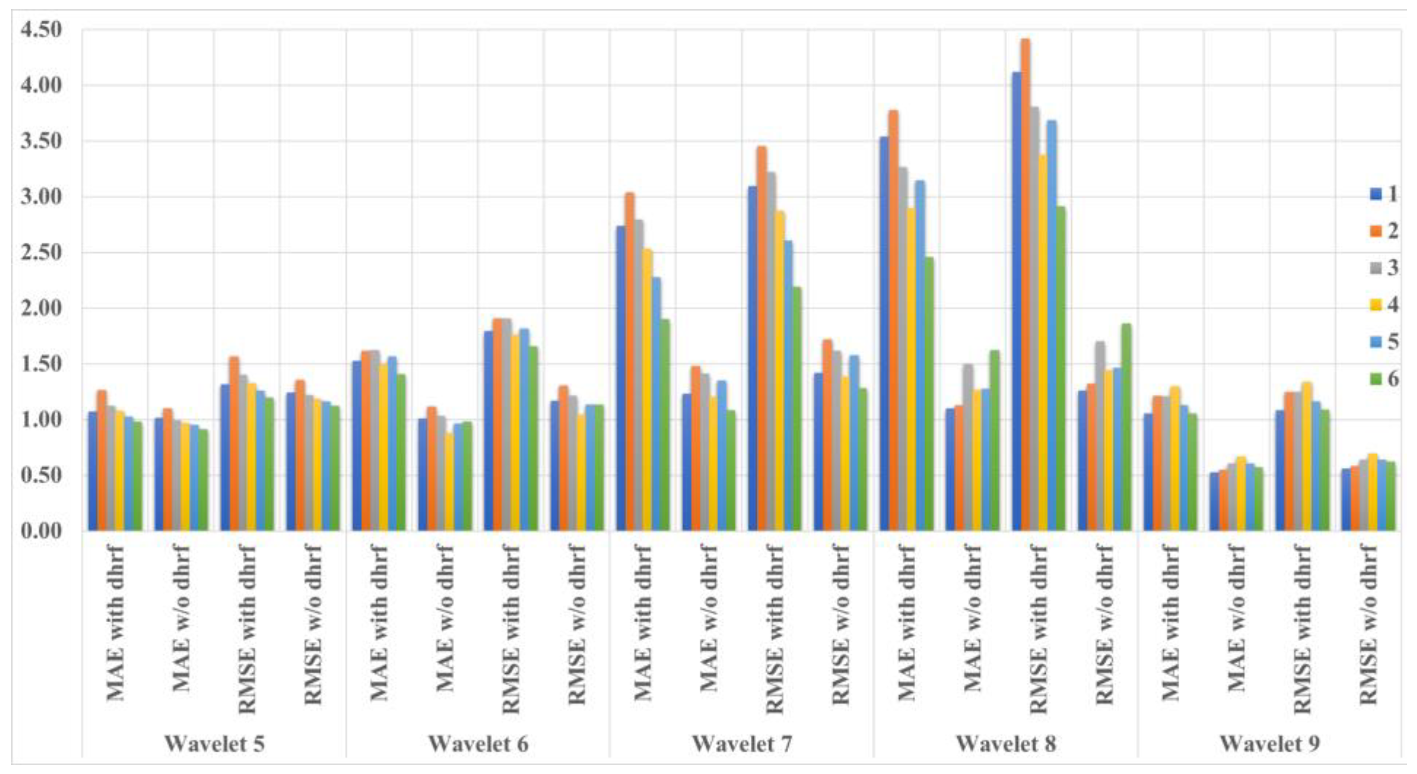 Bioengineering 10 00685 g008 Bioengineering 10 00685 g008