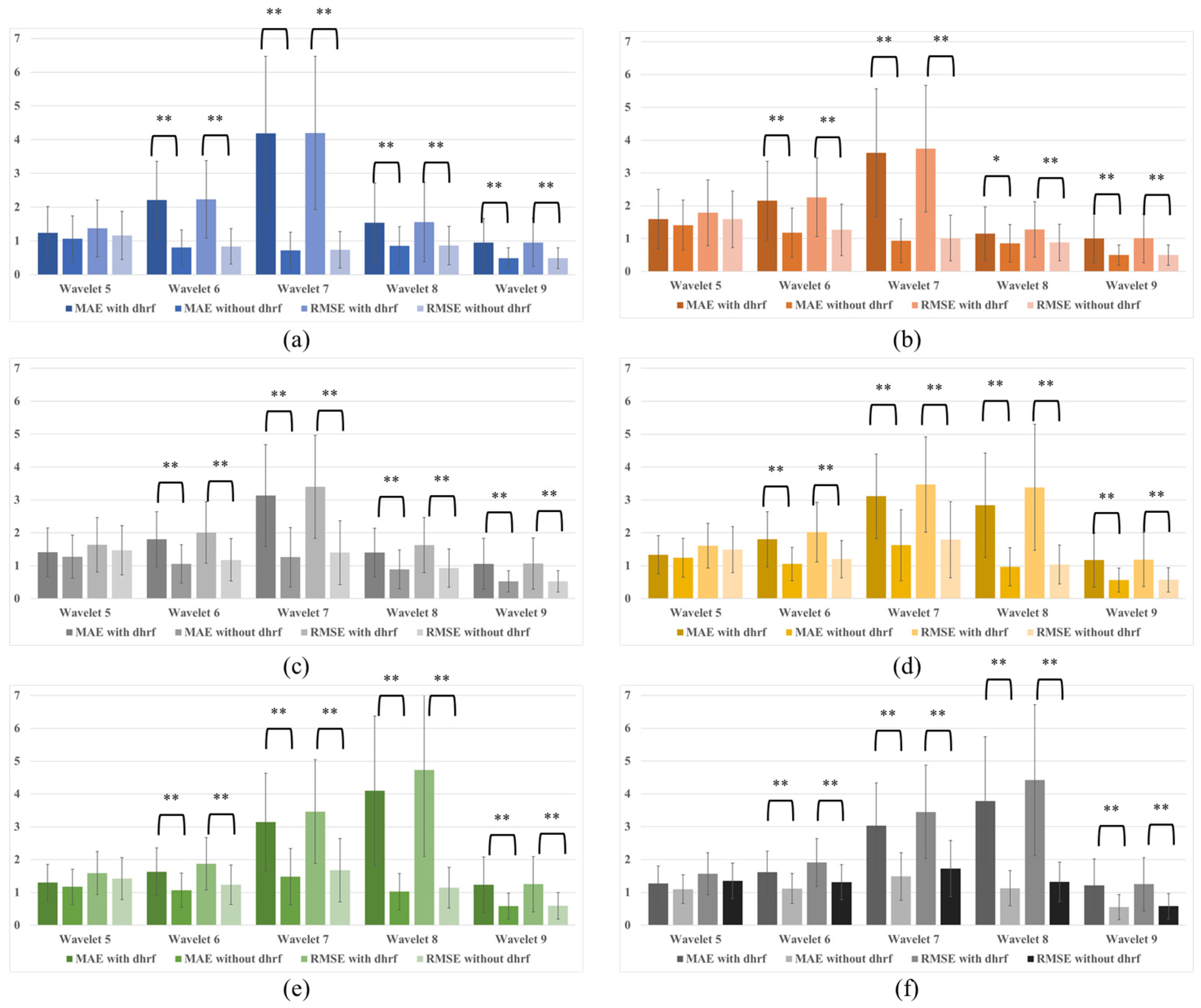 Bioengineering 10 00685 g009 Bioengineering 10 00685 g009