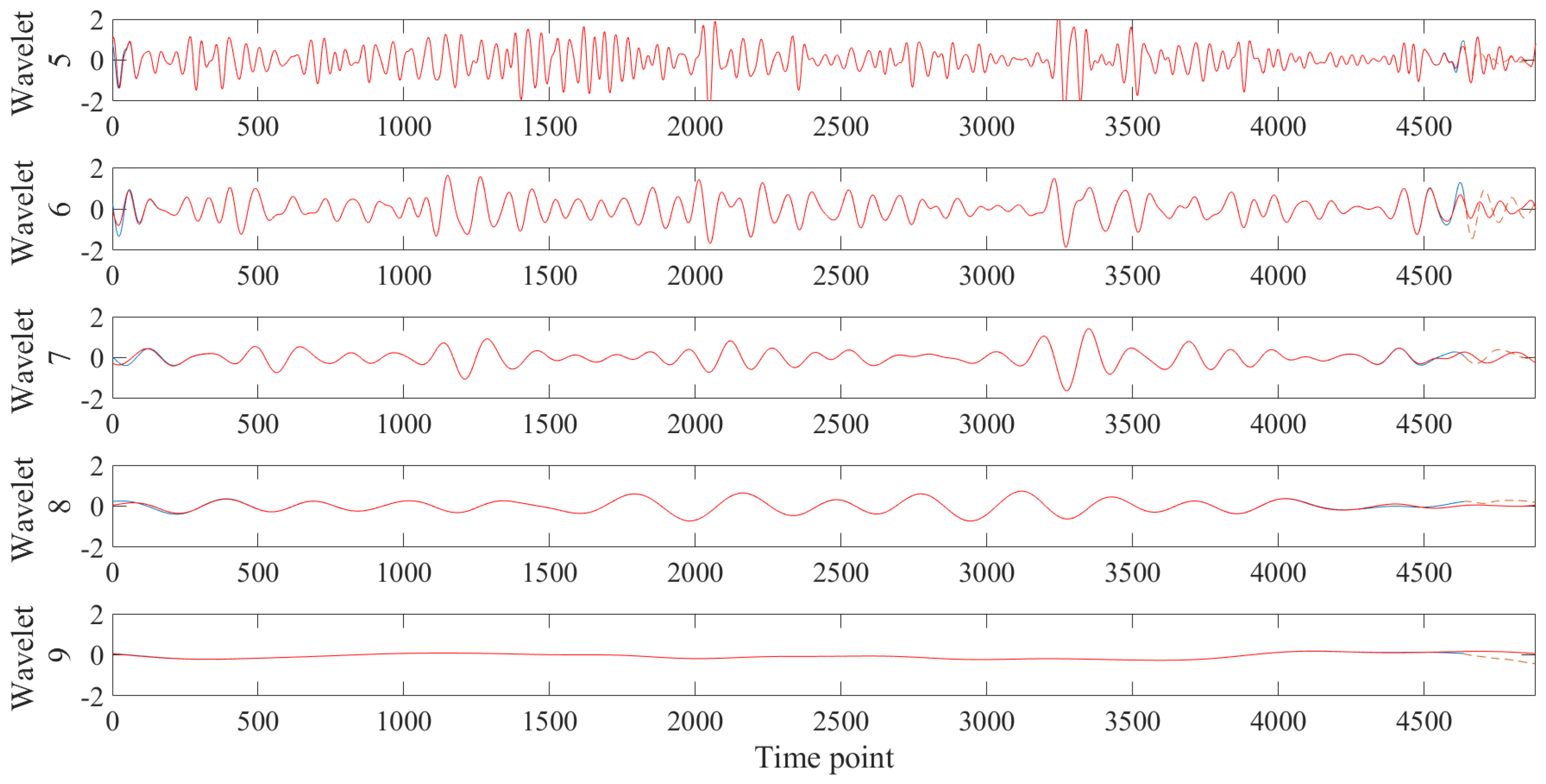 Bioengineering 10 00685 g010 Bioengineering 10 00685 g010