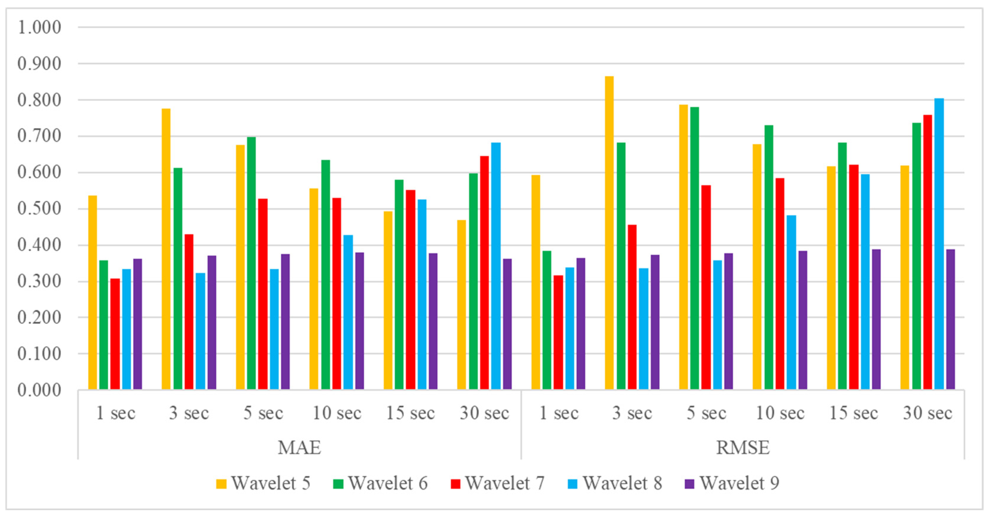 Bioengineering 10 00685 g011 Bioengineering 10 00685 g011