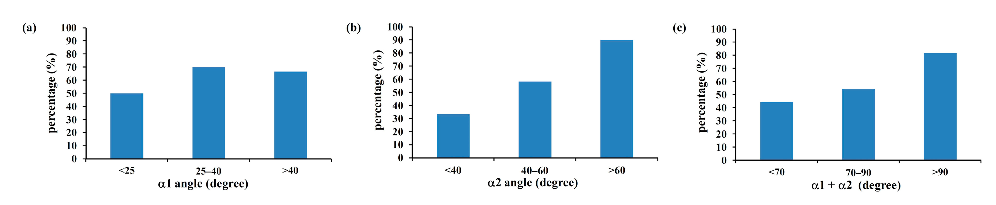 Bioengineering 10 00688 g007 Bioengineering 10 00688 g007