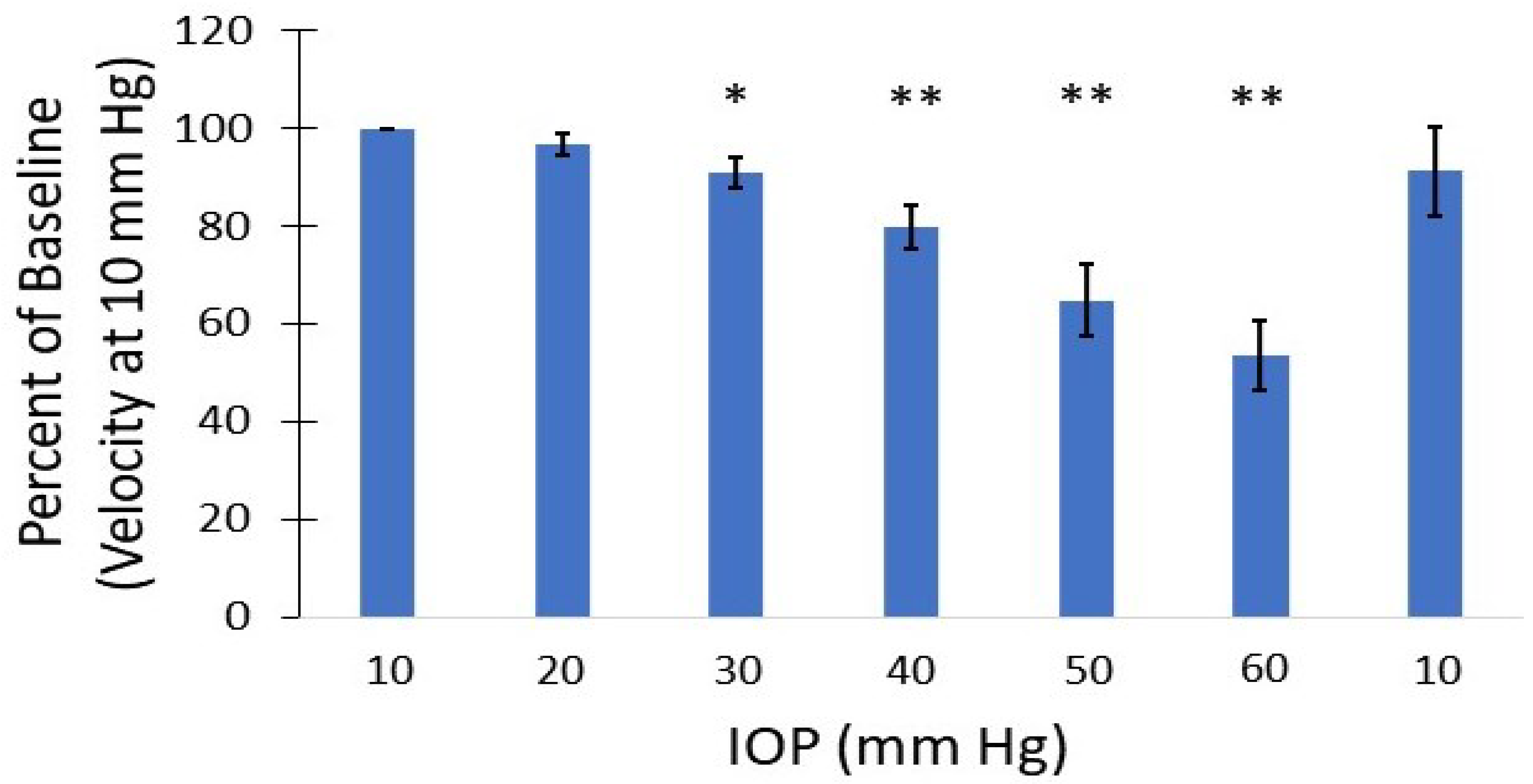 Bioengineering 10 00689 g008 Bioengineering 10 00689 g008