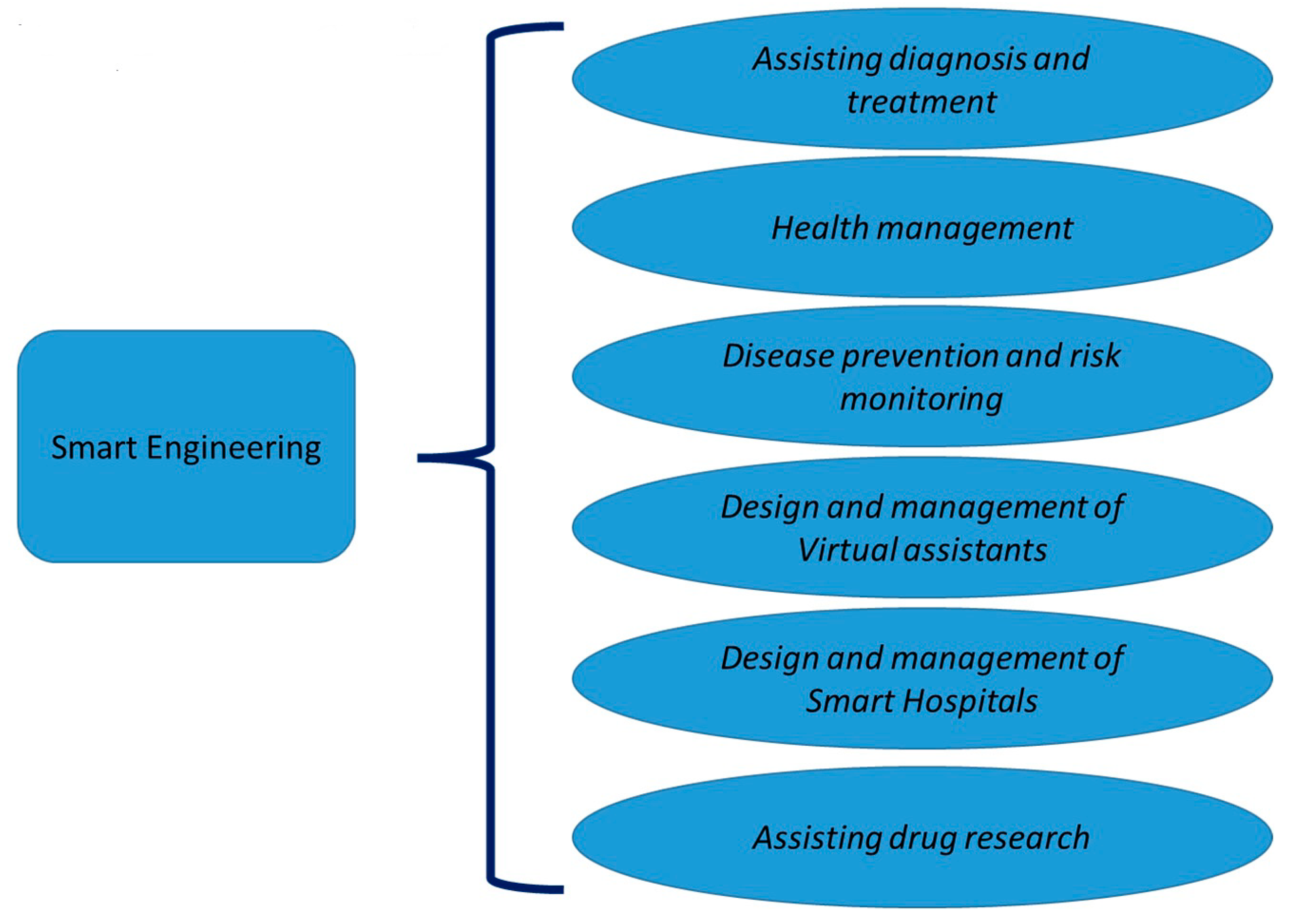 Bioengineering 10 00691 g001 Bioengineering 10 00691 g001