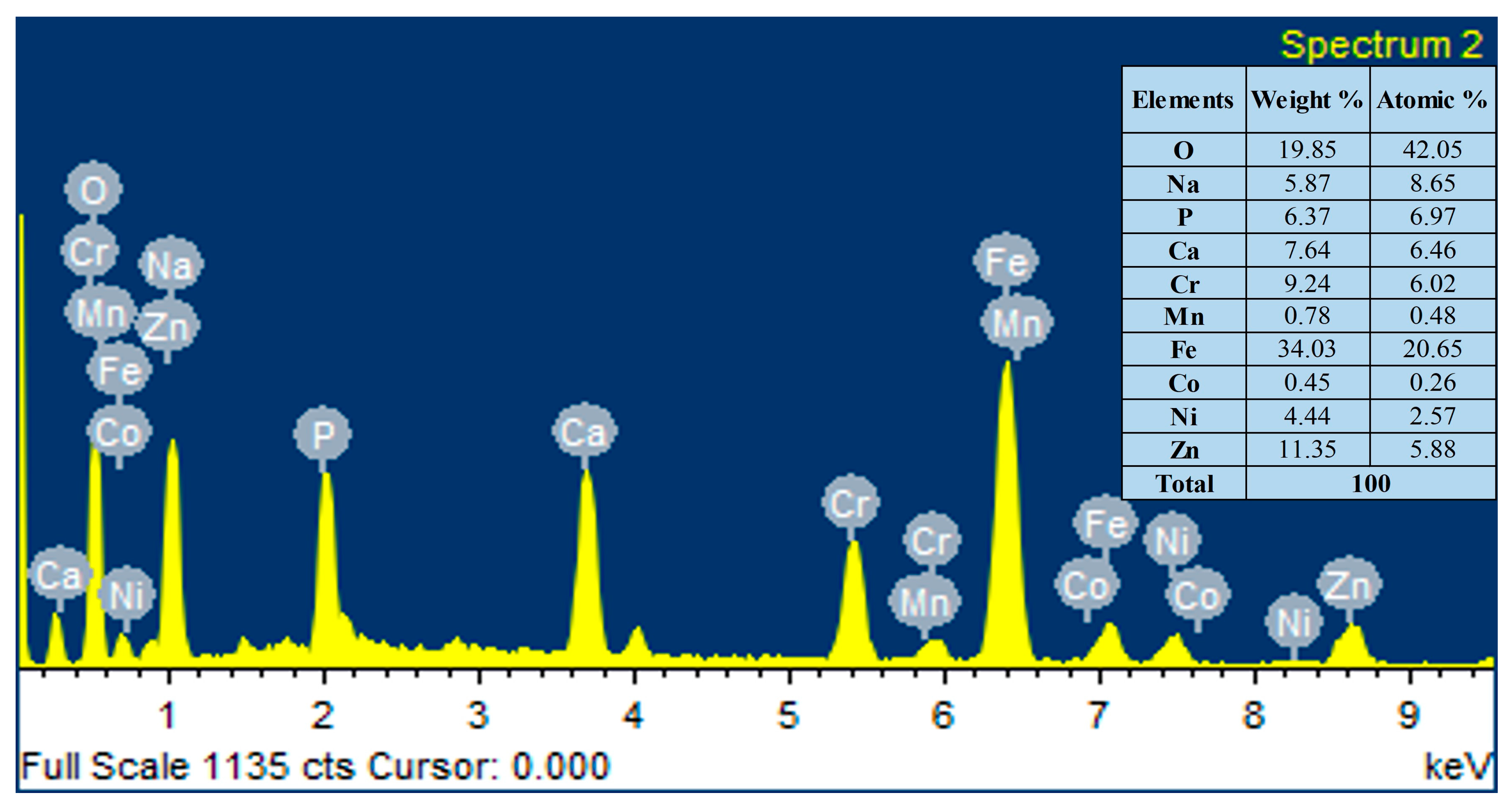 Bioengineering 10 00693 g007 Bioengineering 10 00693 g007