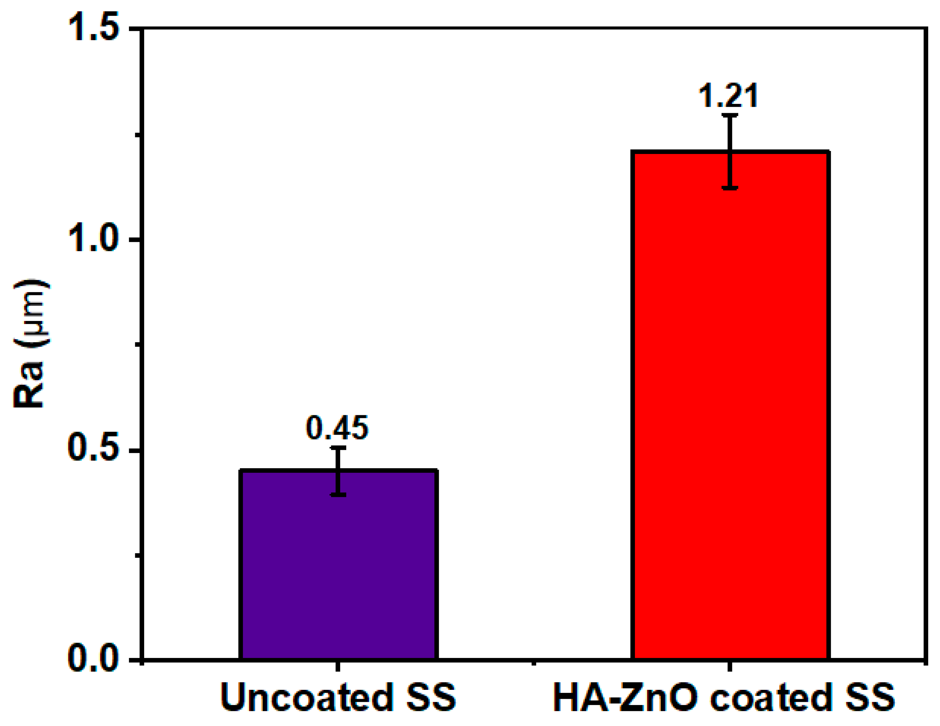 Bioengineering 10 00693 g009 Bioengineering 10 00693 g009