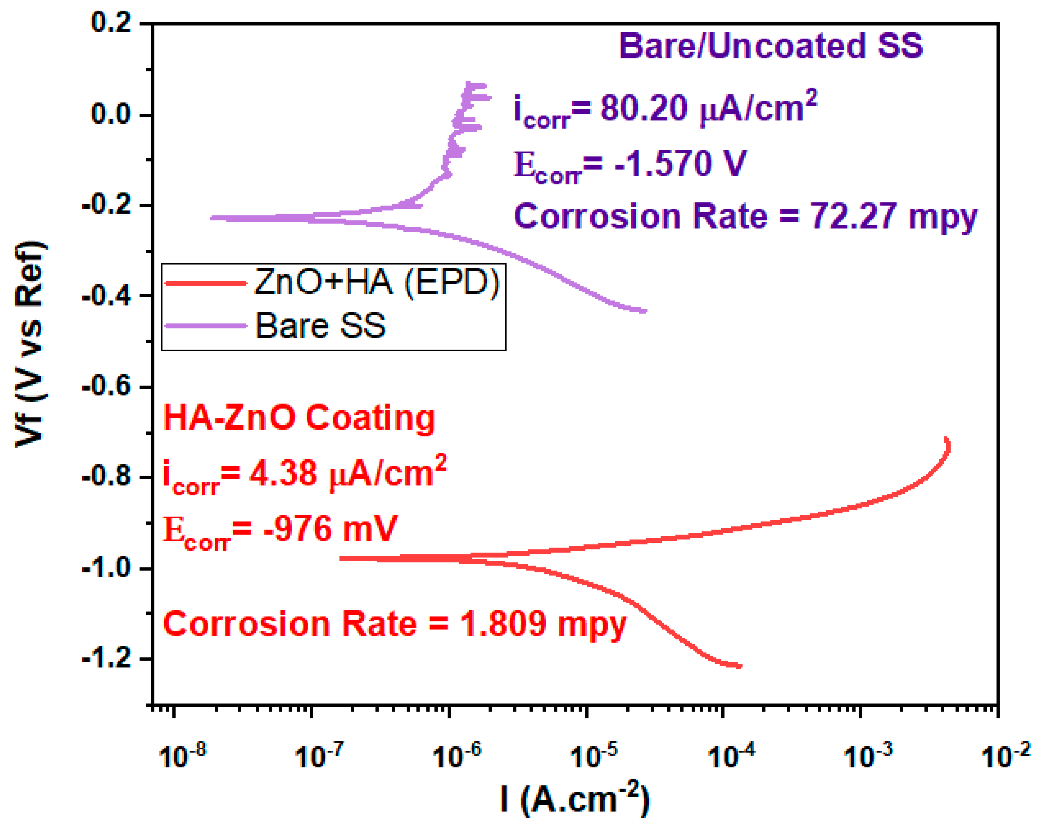 Bioengineering 10 00693 g010 Bioengineering 10 00693 g010