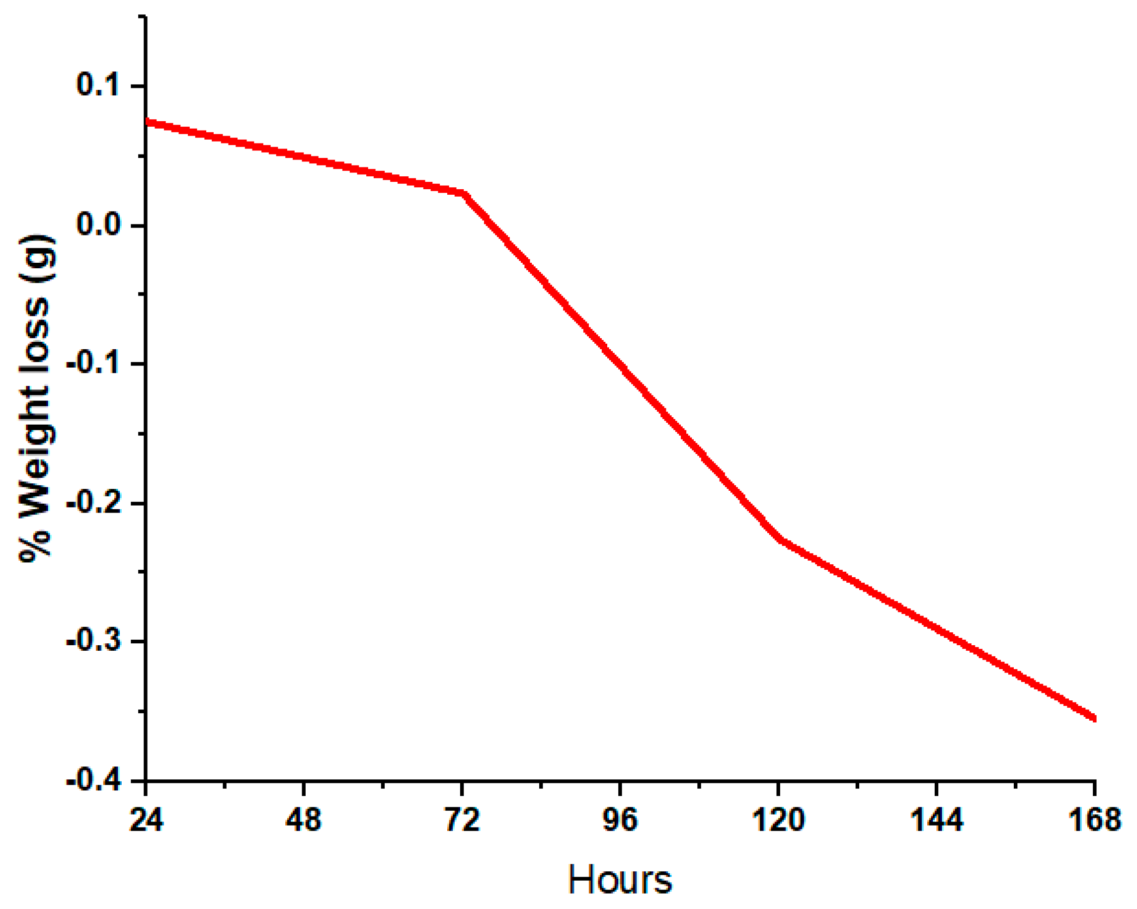 Bioengineering 10 00693 g015 Bioengineering 10 00693 g015