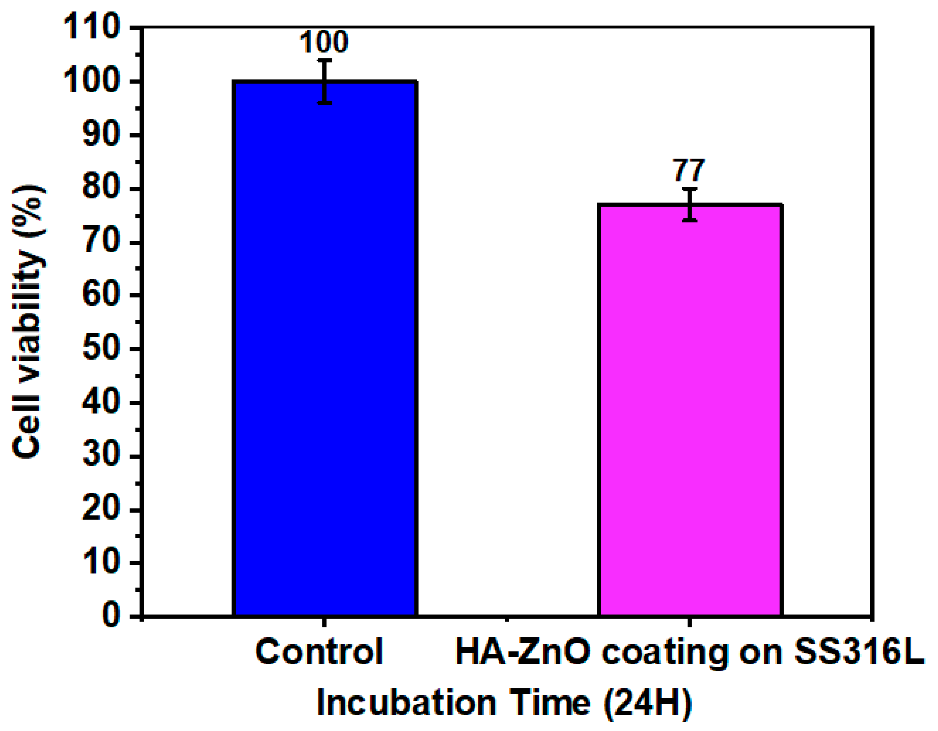 Bioengineering 10 00693 g016 Bioengineering 10 00693 g016