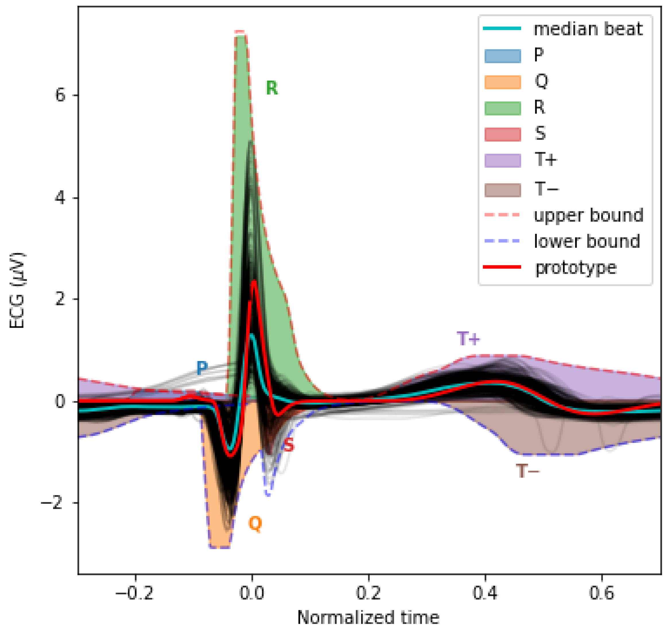 Bioengineering 10 00696 g003