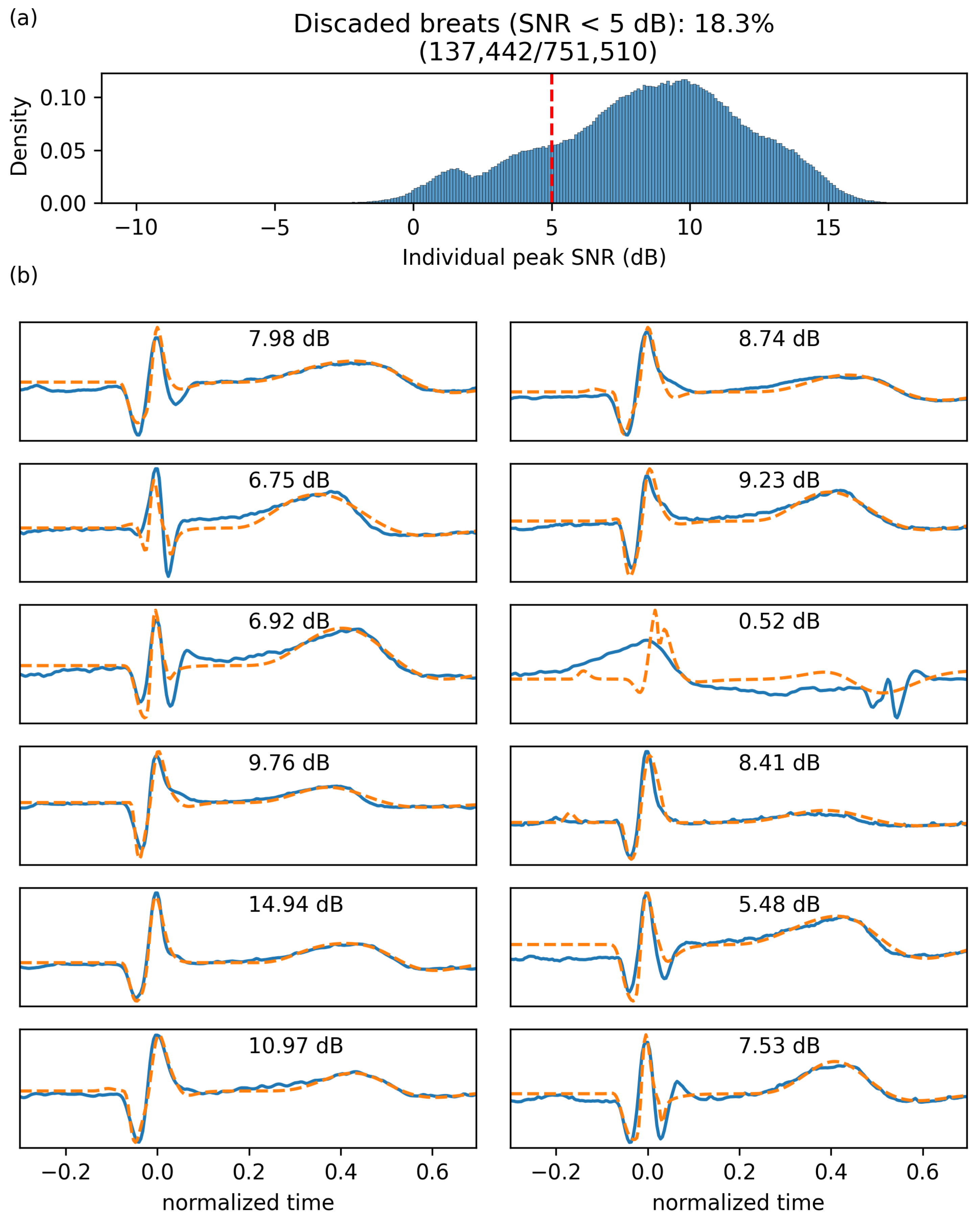 Bioengineering 10 00696 g006