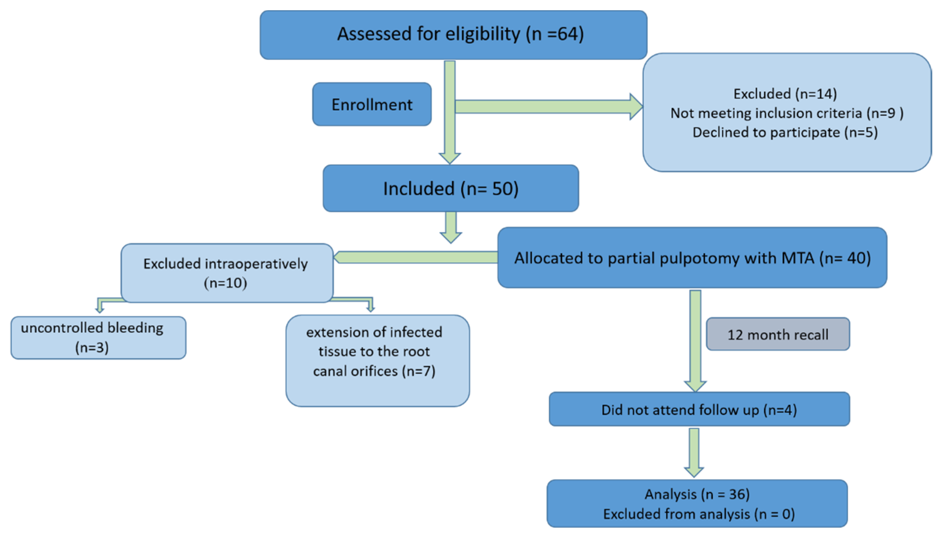 Bioengineering 10 00700 g004 Bioengineering 10 00700 g004