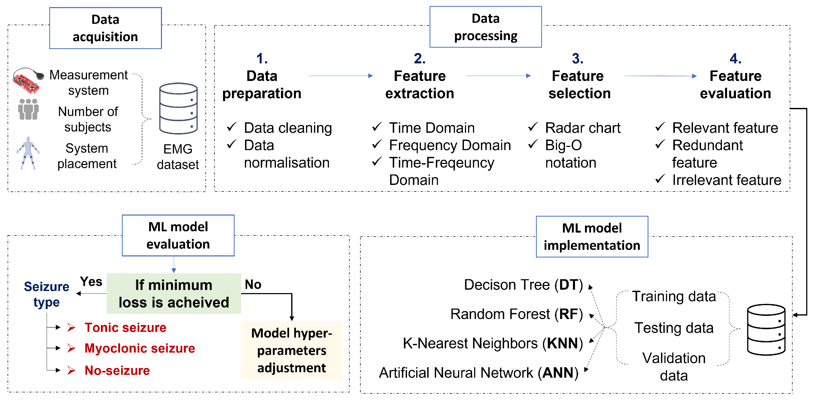 Bioengineering 10 00703 g002 Bioengineering 10 00703 g002