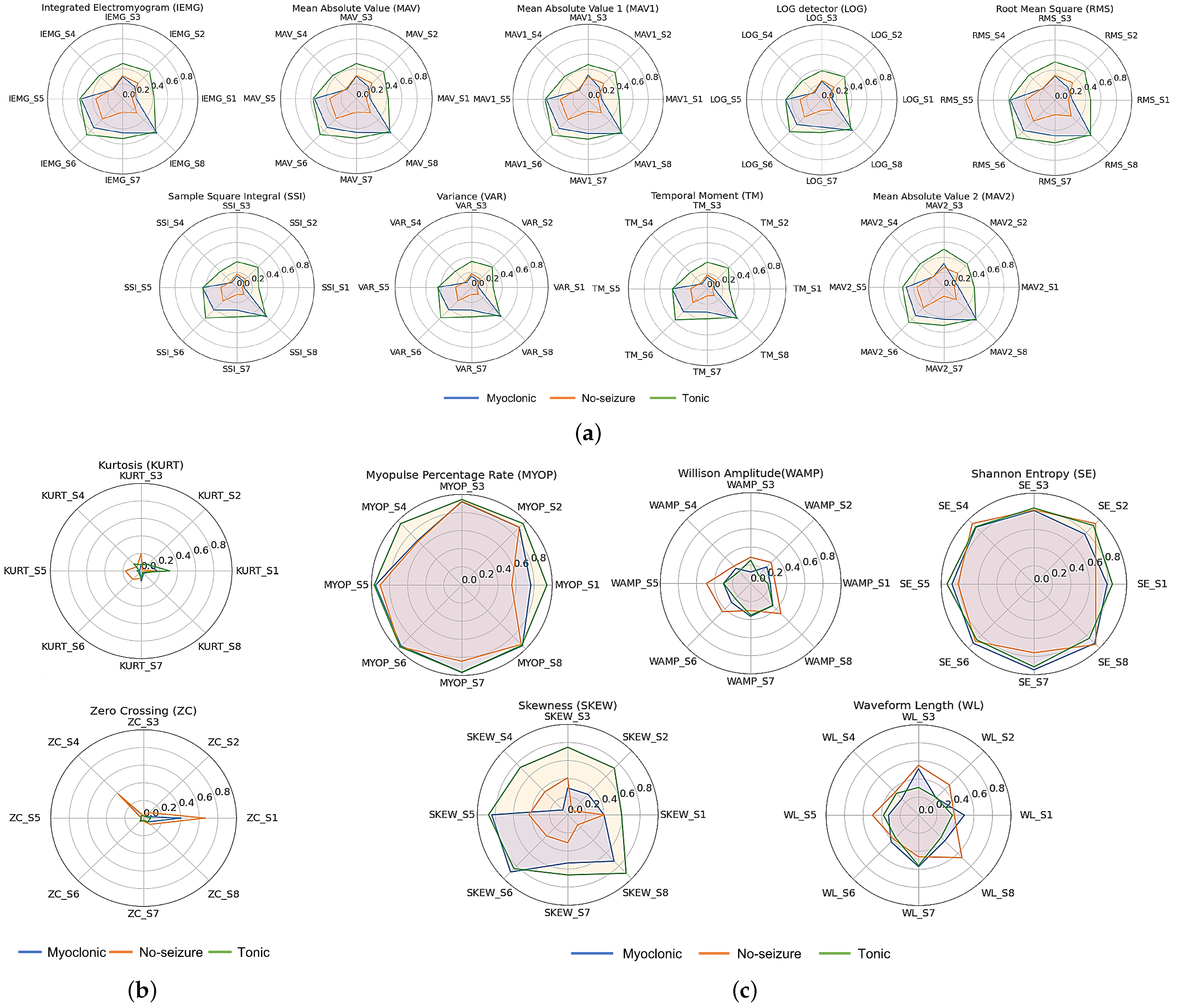 Bioengineering 10 00703 g006 Bioengineering 10 00703 g006