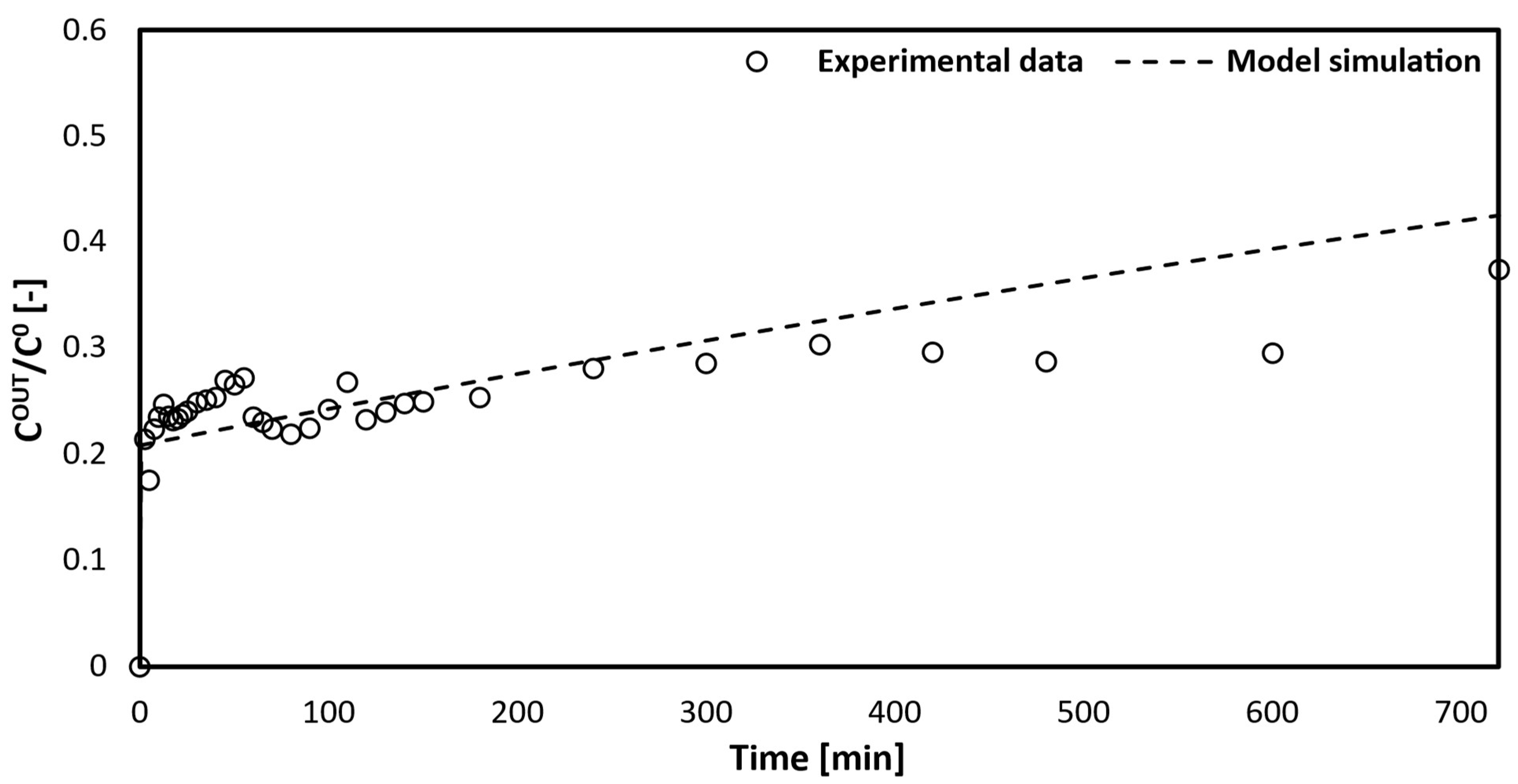Bioengineering 10 00706 g006