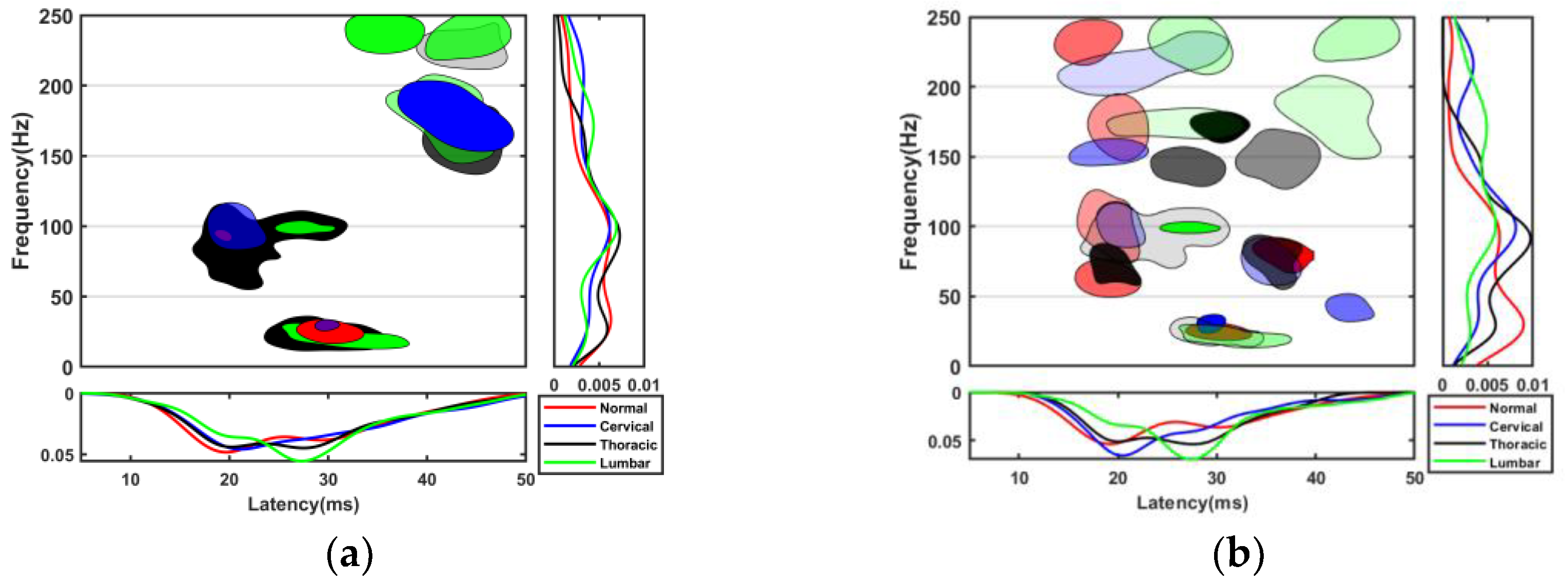 Bioengineering 10 00707 g005