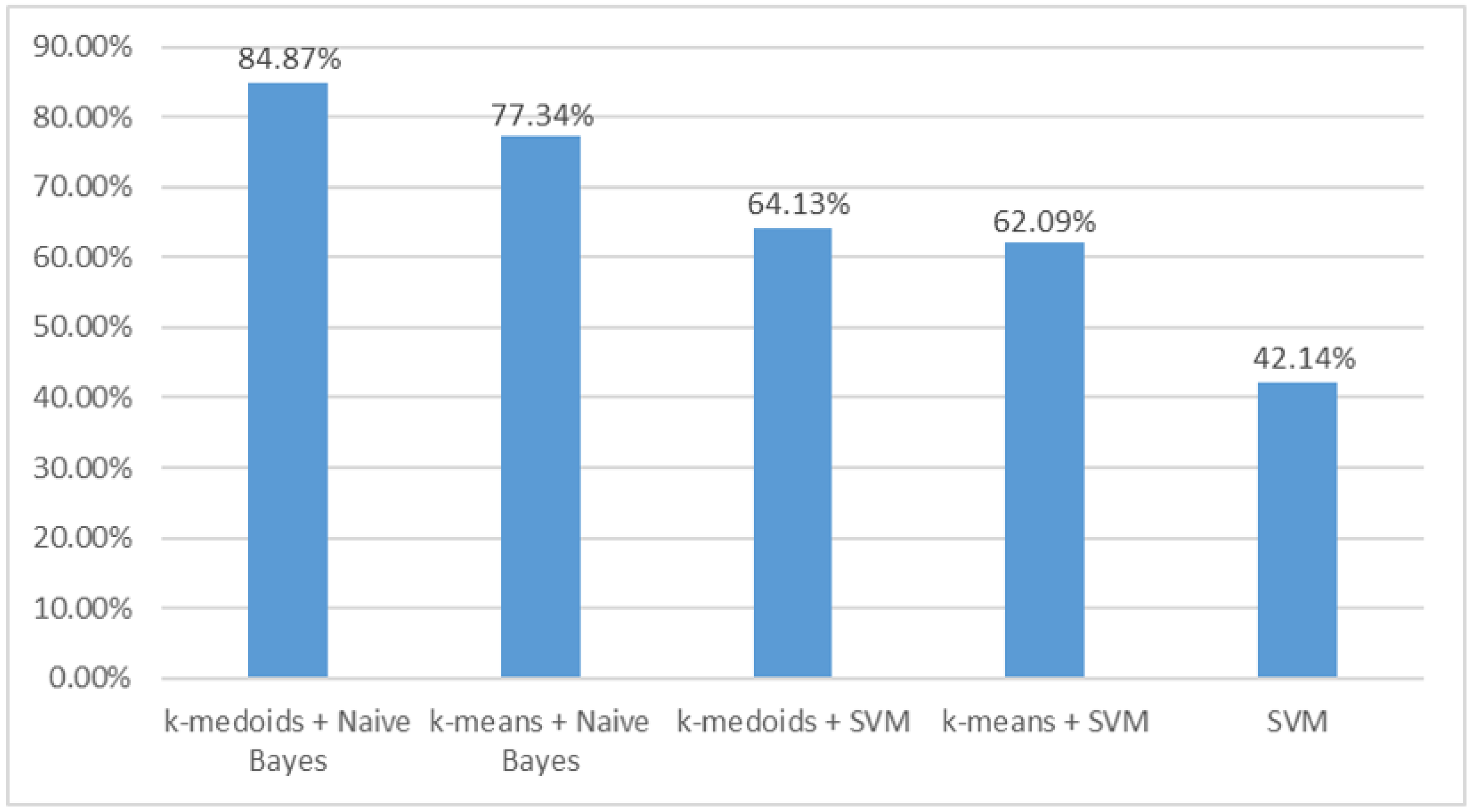 Bioengineering 10 00707 g006
