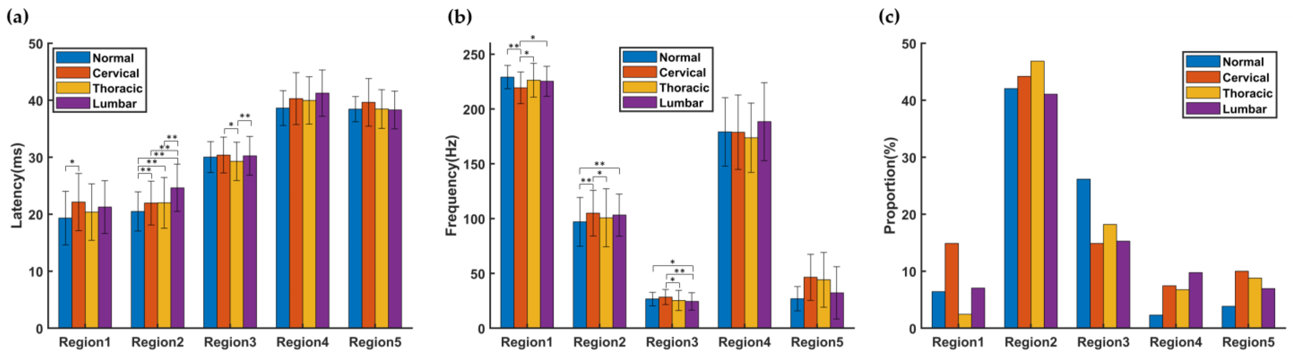 Bioengineering 10 00707 g008