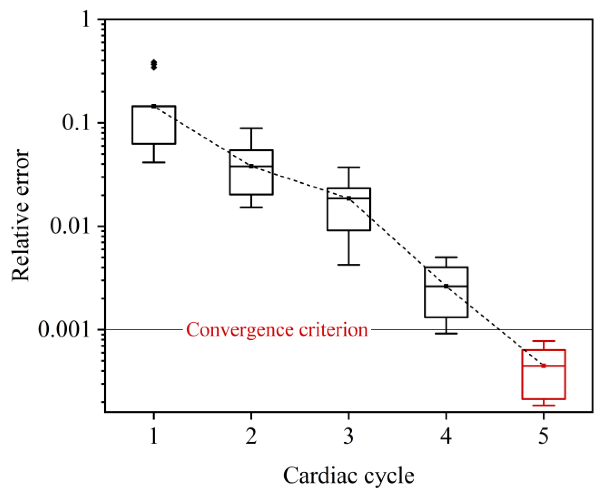 Bioengineering 10 00709 g003