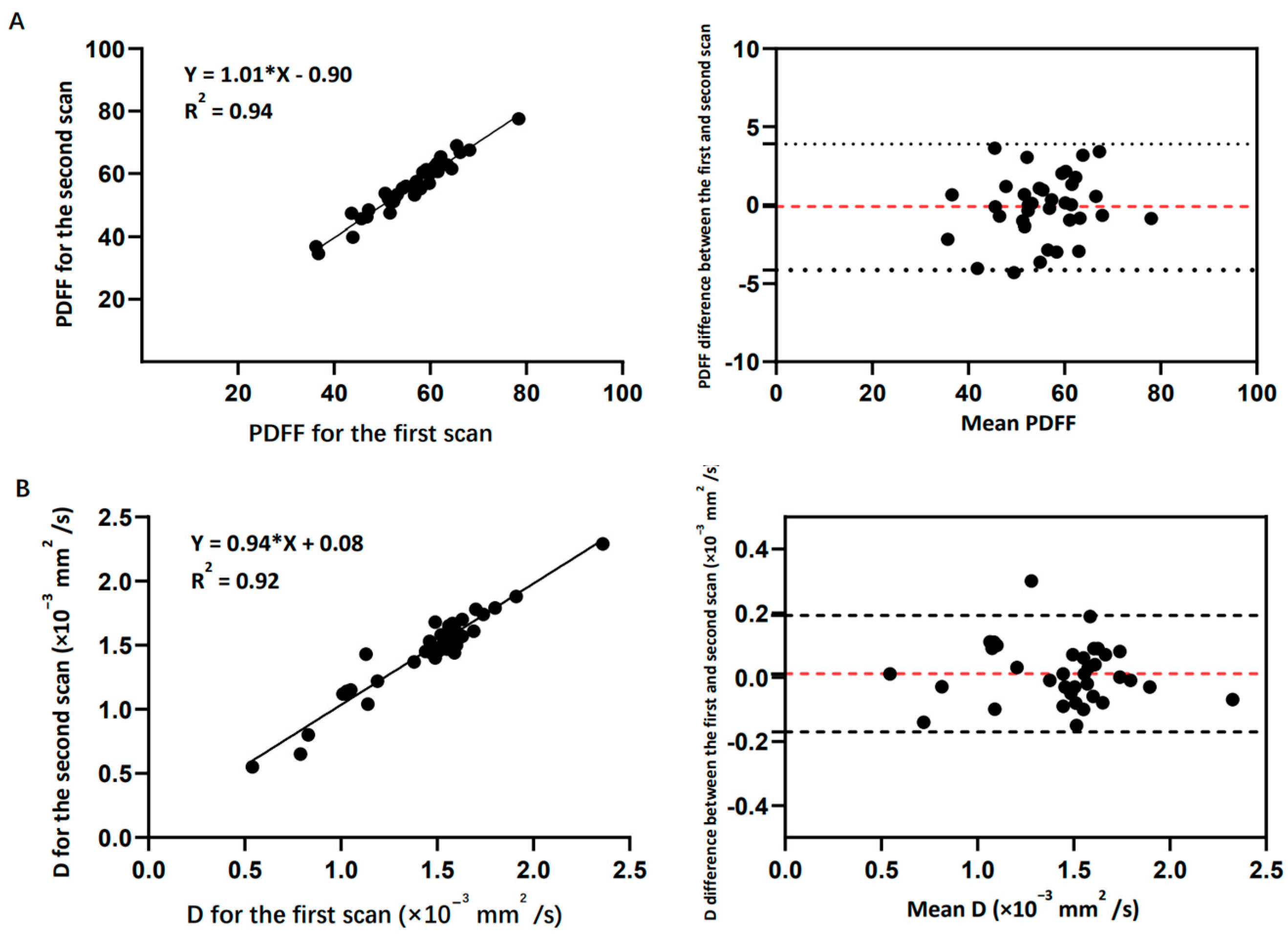 Bioengineering 10 00710 g005