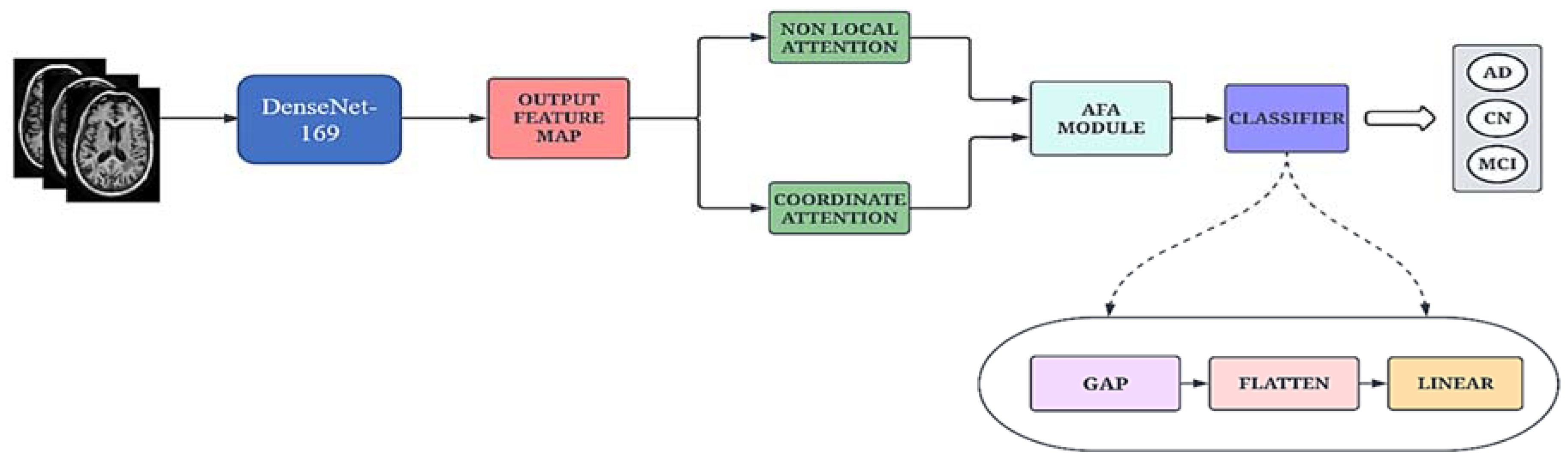 Bioengineering 10 00714 g002