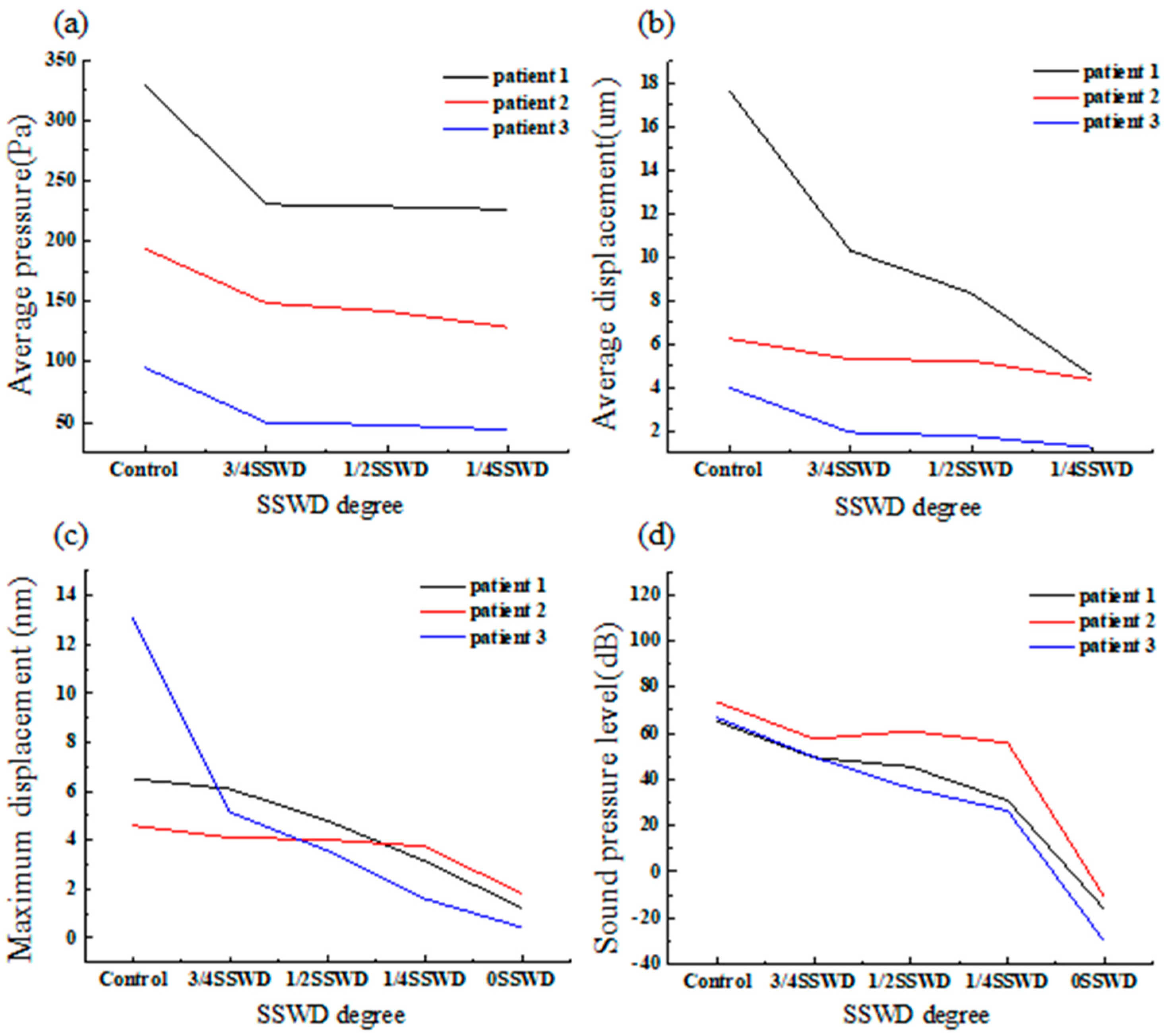 Bioengineering 10 00715 g004 Bioengineering 10 00715 g004
