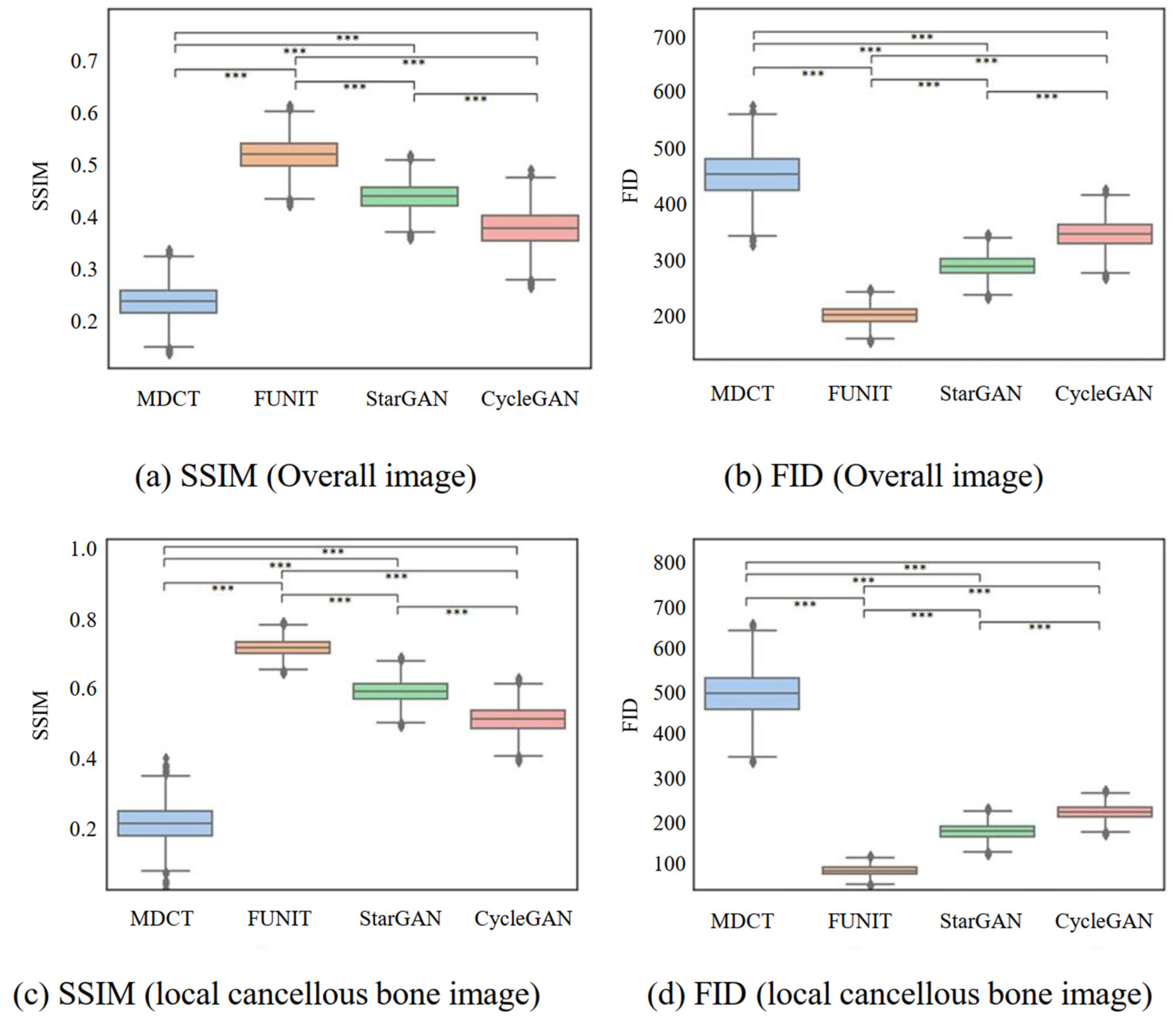 Bioengineering 10 00716 g009 Bioengineering 10 00716 g009