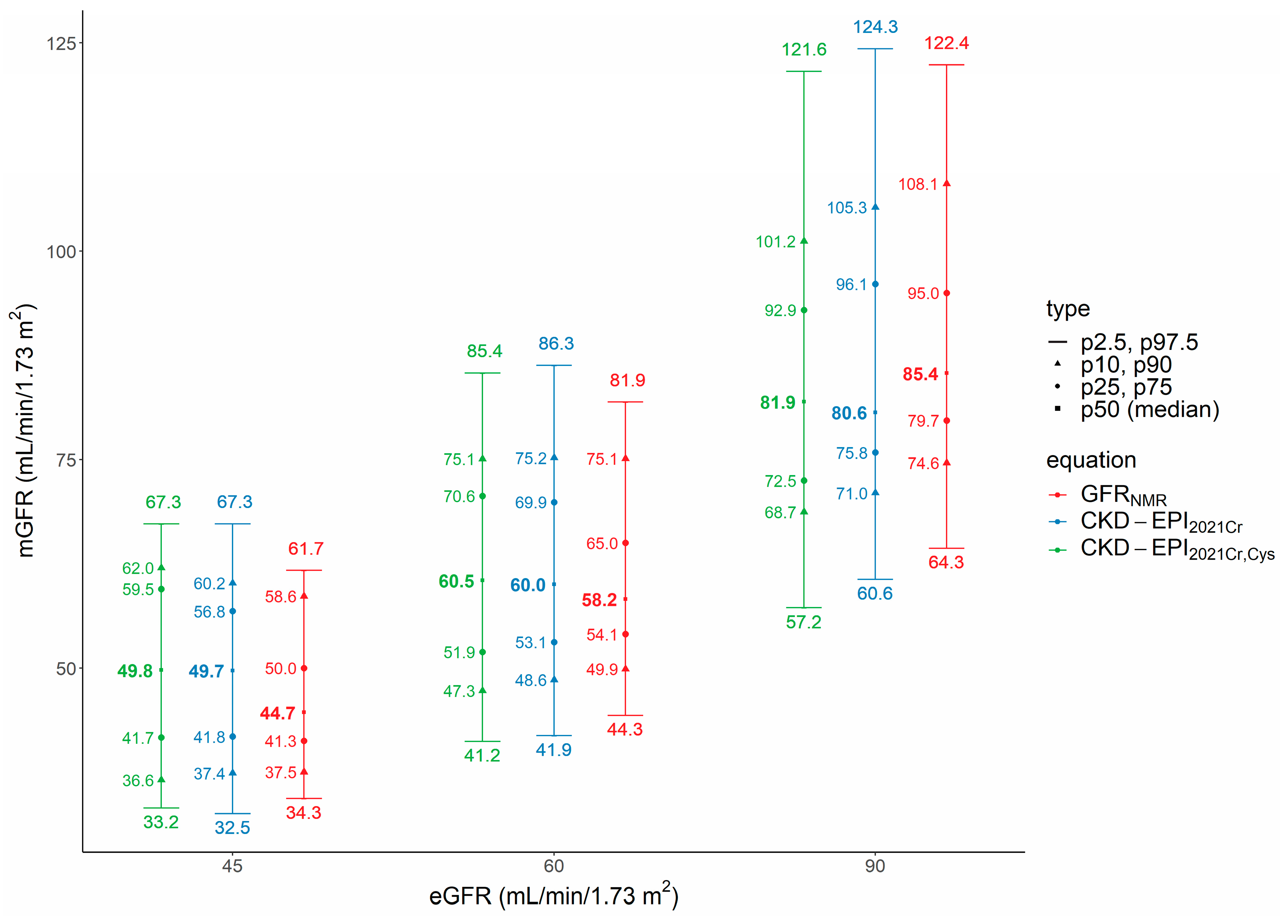 Bioengineering 10 00717 g004