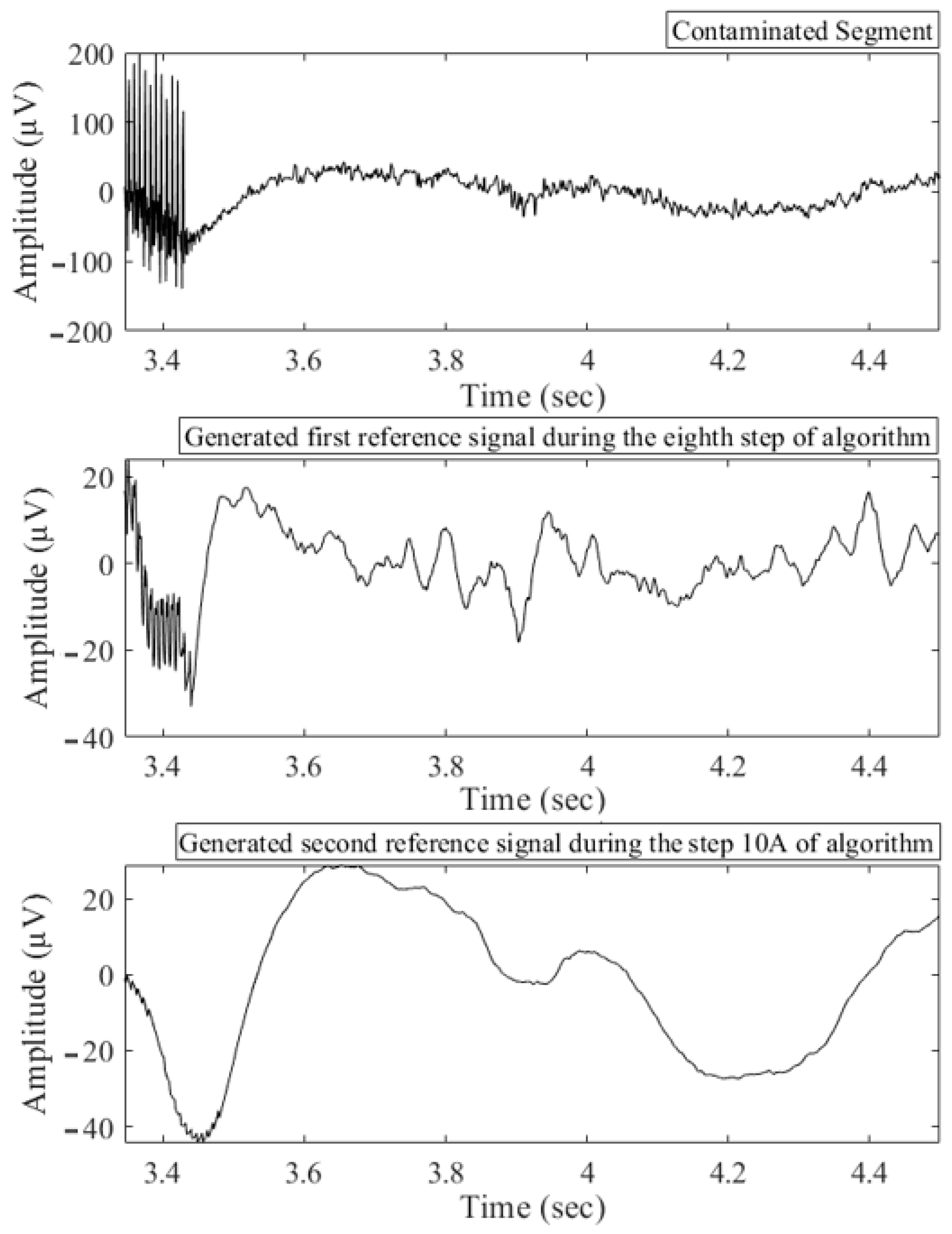 Bioengineering 10 00719 g008