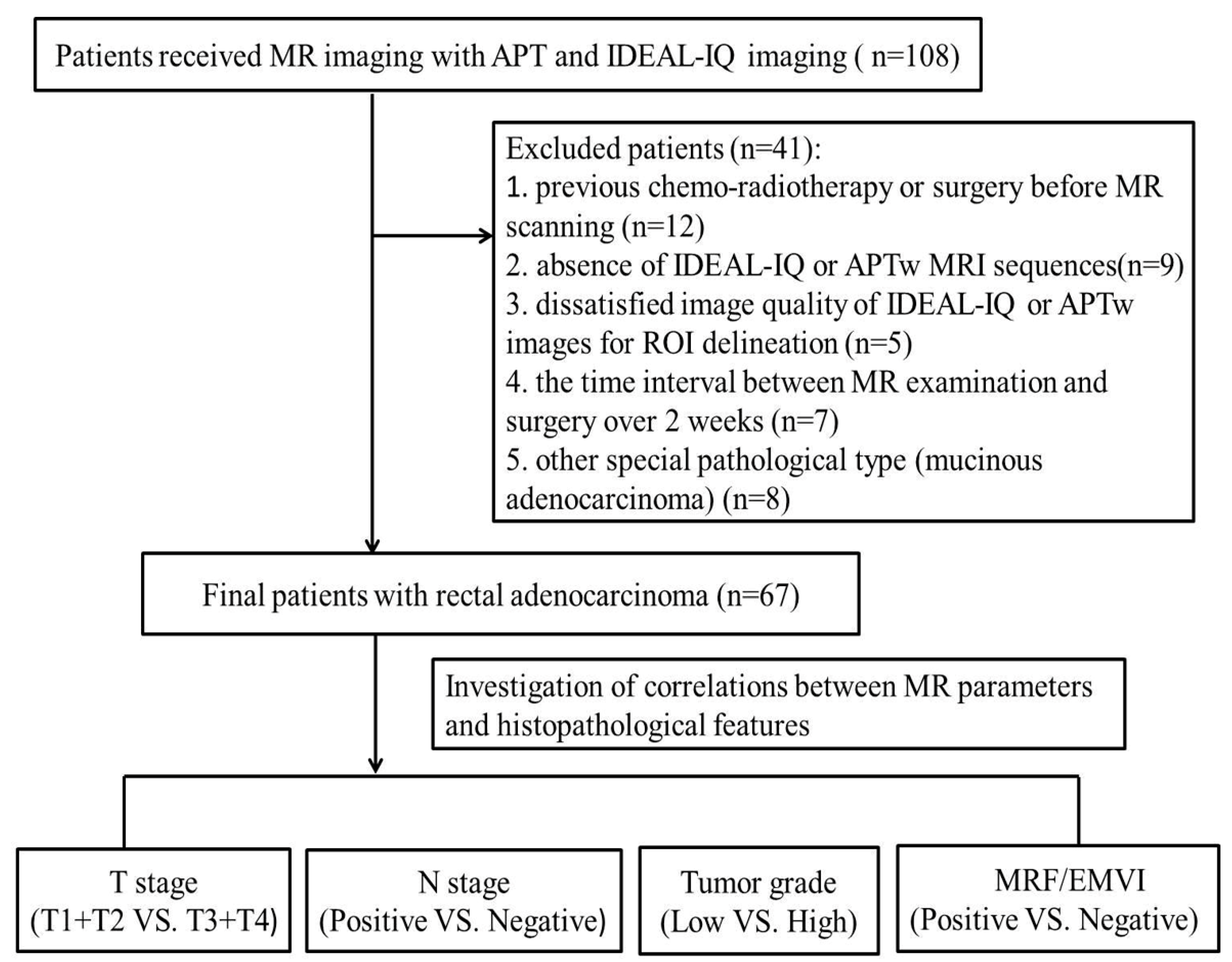 Bioengineering 10 00720 g001