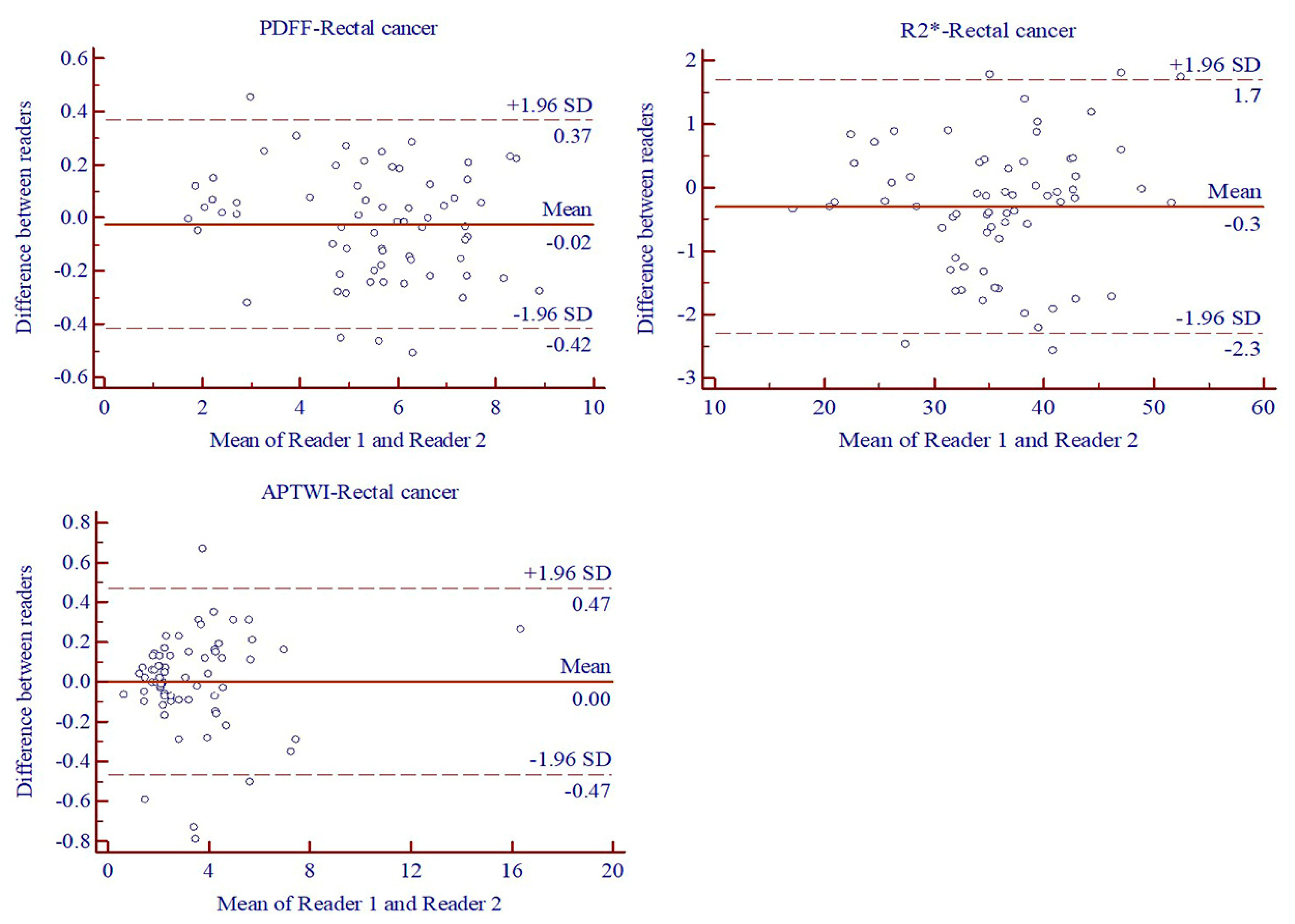 Bioengineering 10 00720 g002