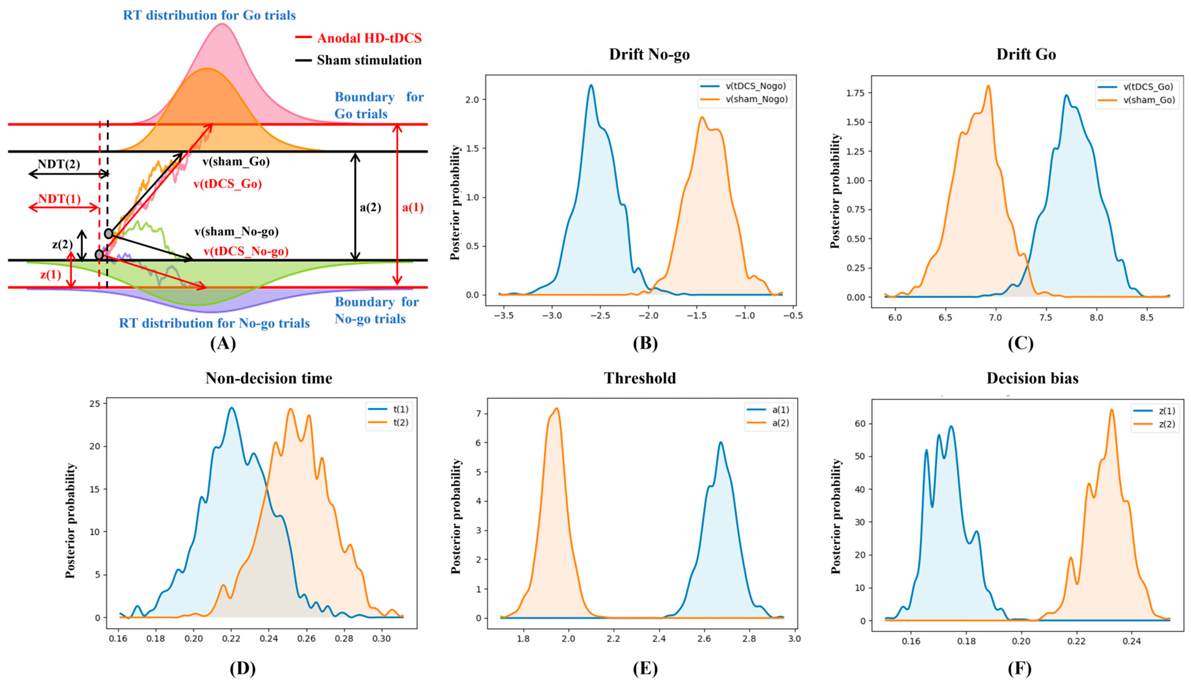 Bioengineering 10 00721 g003