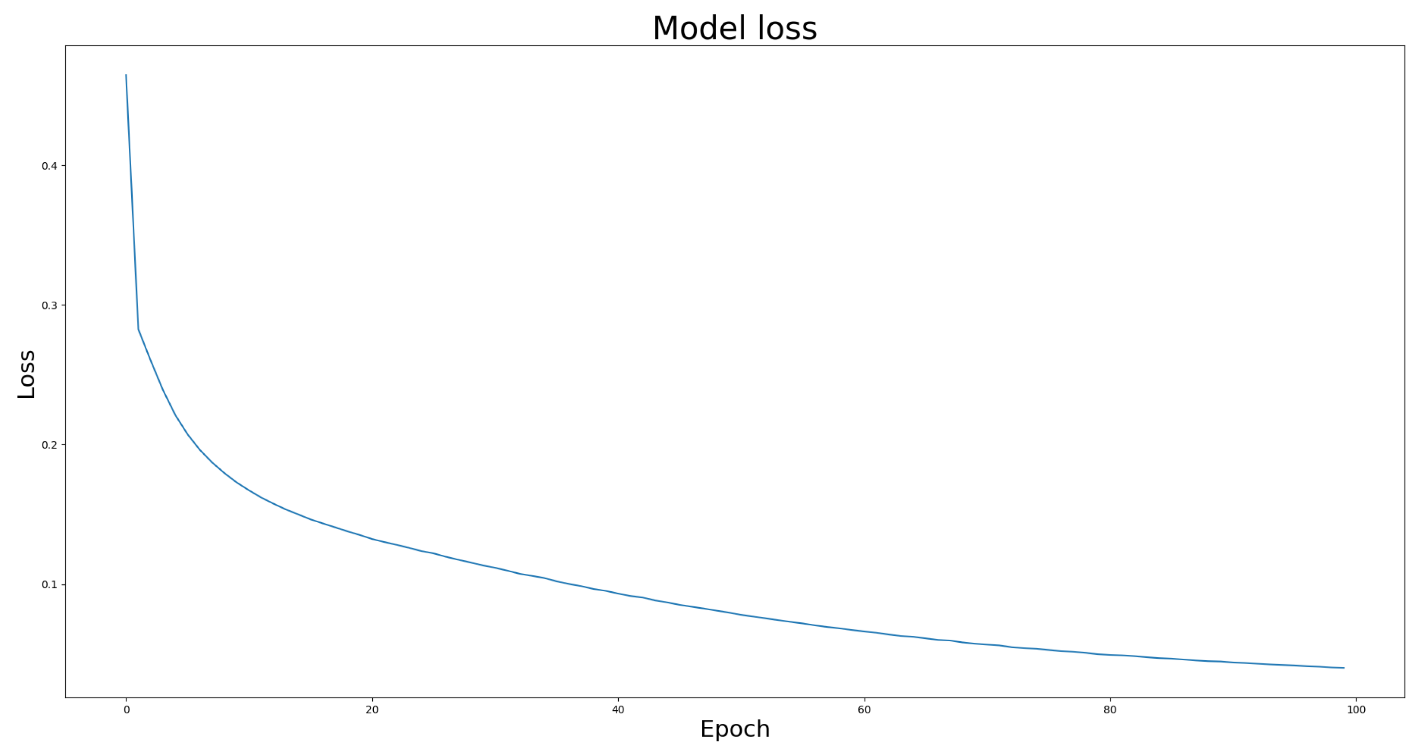 Bioengineering 10 00722 g017