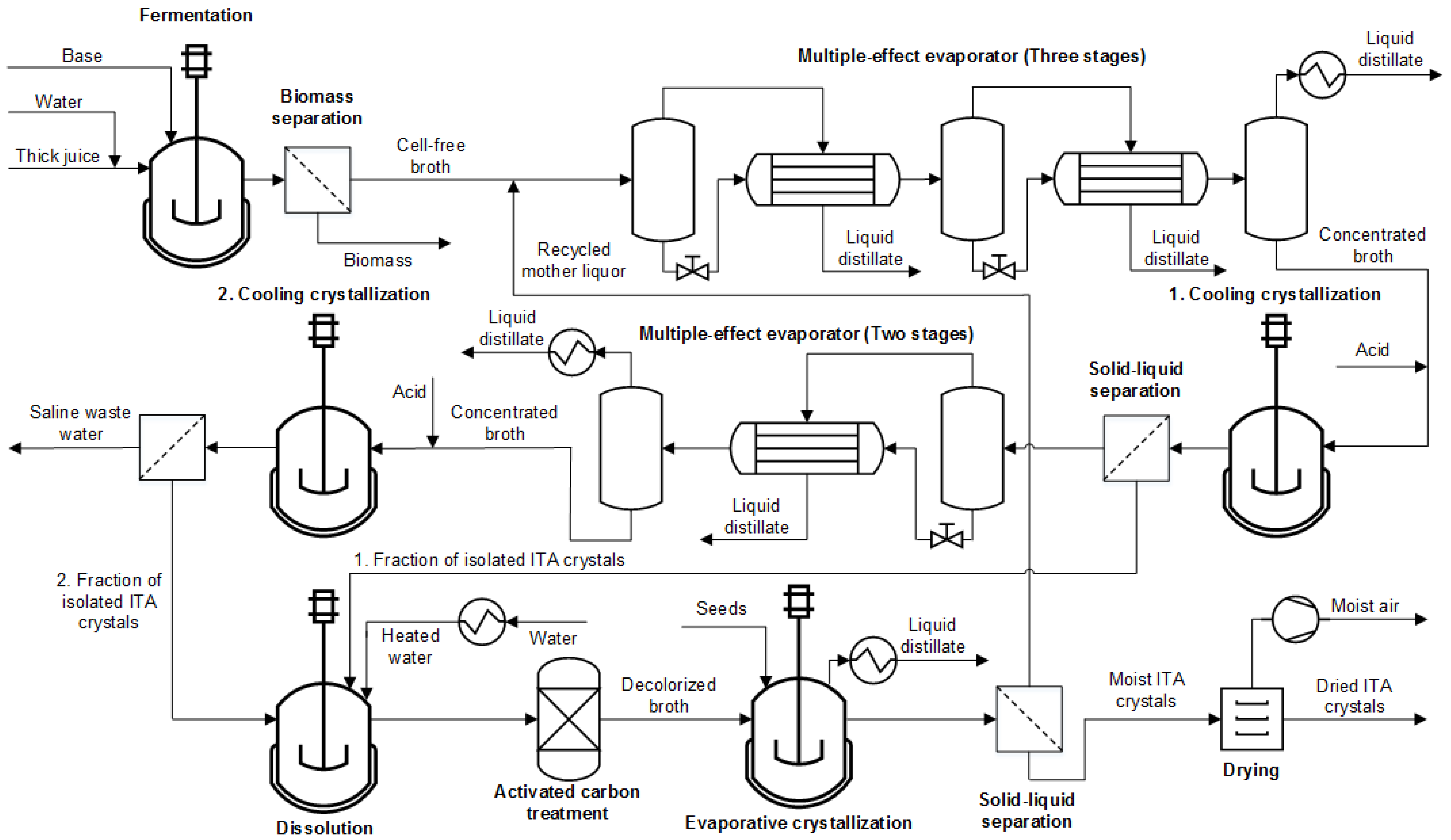Bioengineering 10 00723 g001