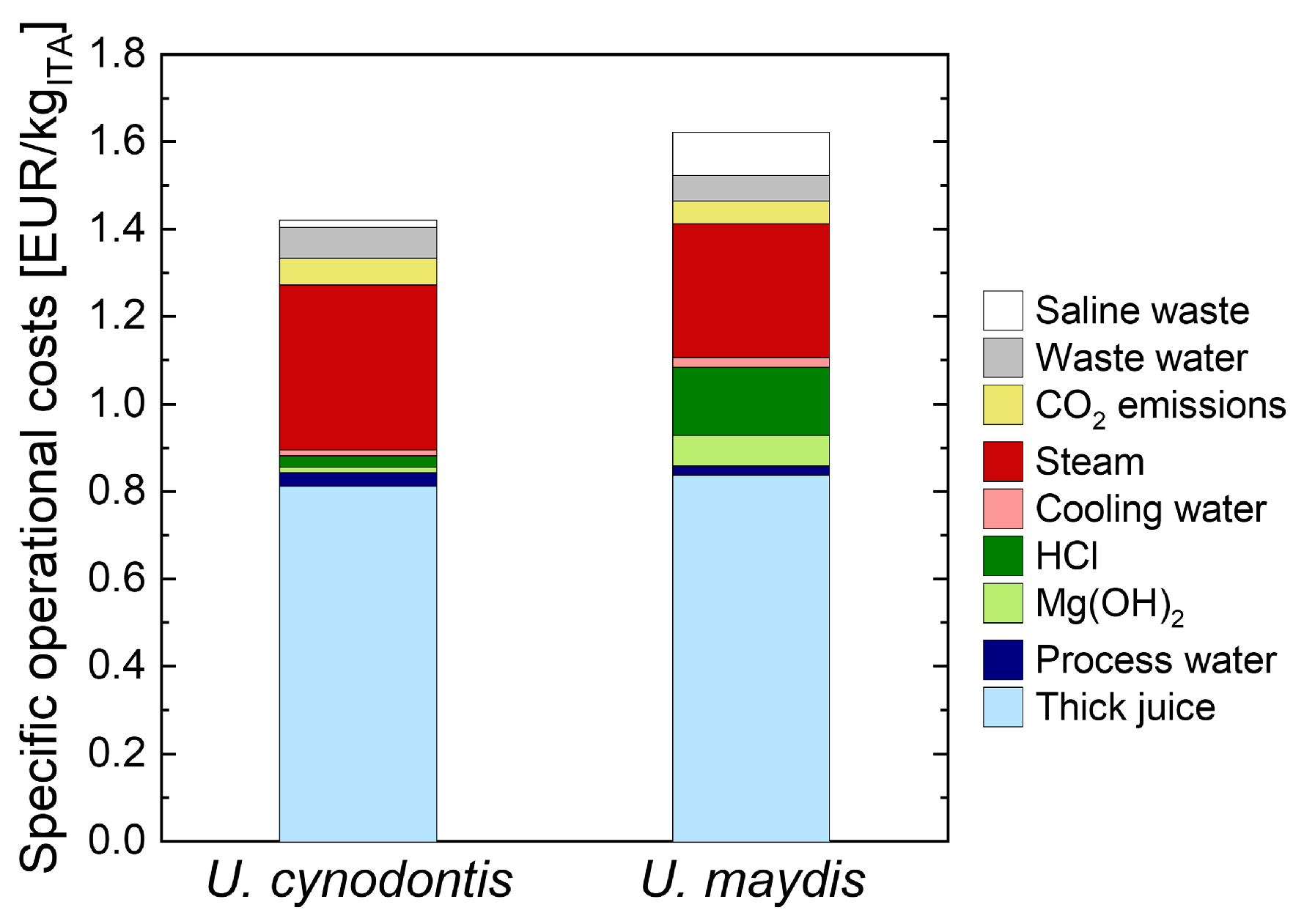 Bioengineering 10 00723 g002