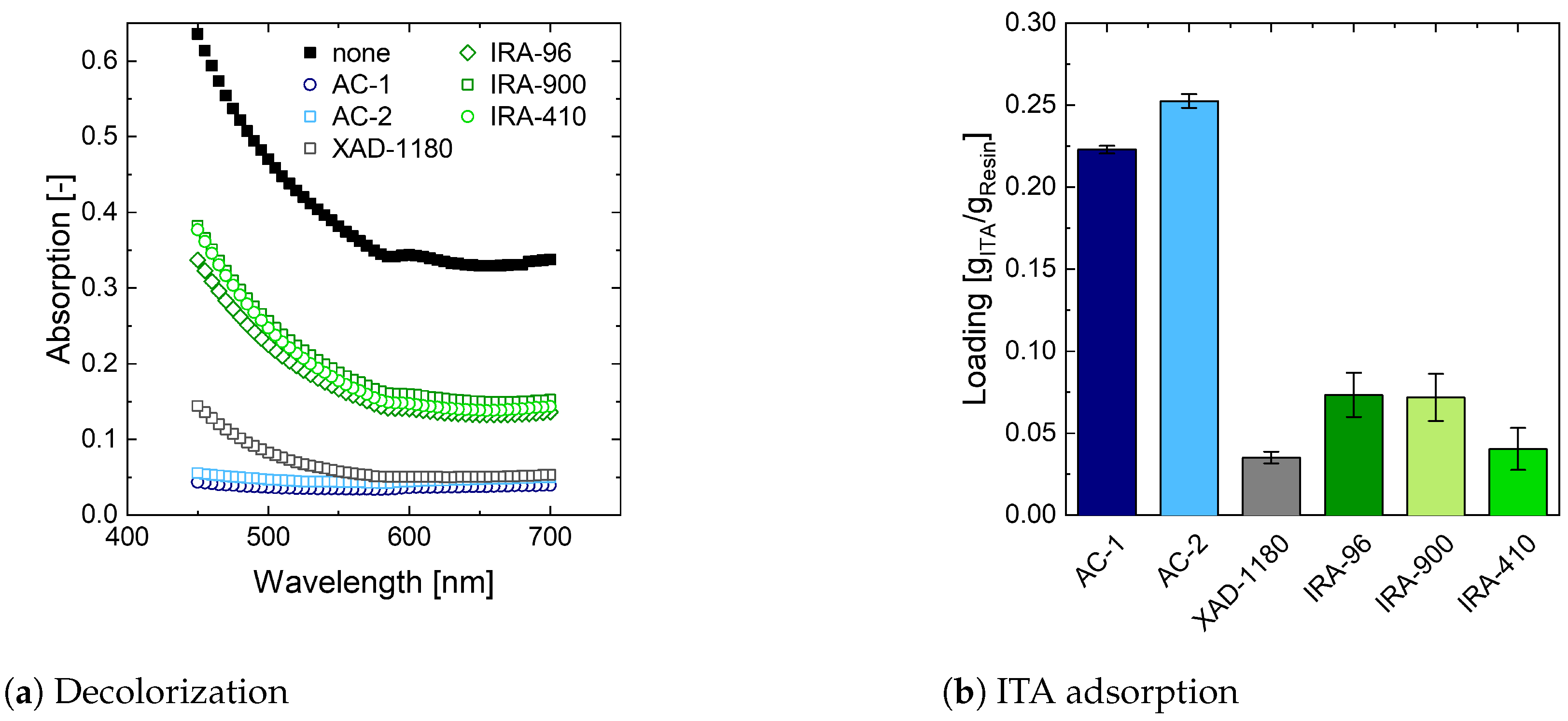 Bioengineering 10 00723 g004